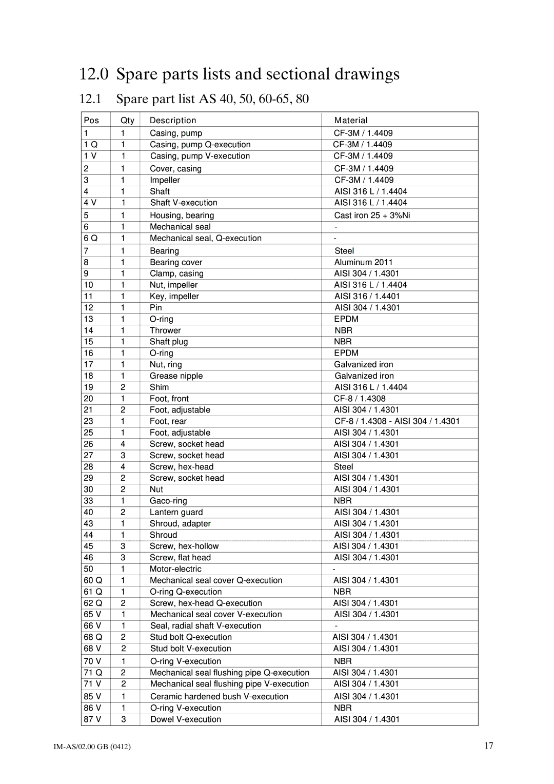 Johnson Controls instruction manual Spare parts lists and sectional drawings, Spare part list AS 40, 50, 60-65 