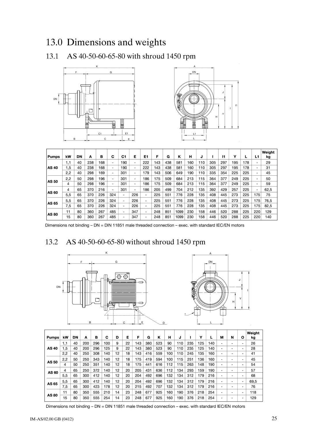 Johnson Controls instruction manual Dimensions and weights, 13.1 AS 40-50-60-65-80 with shroud 1450 rpm 