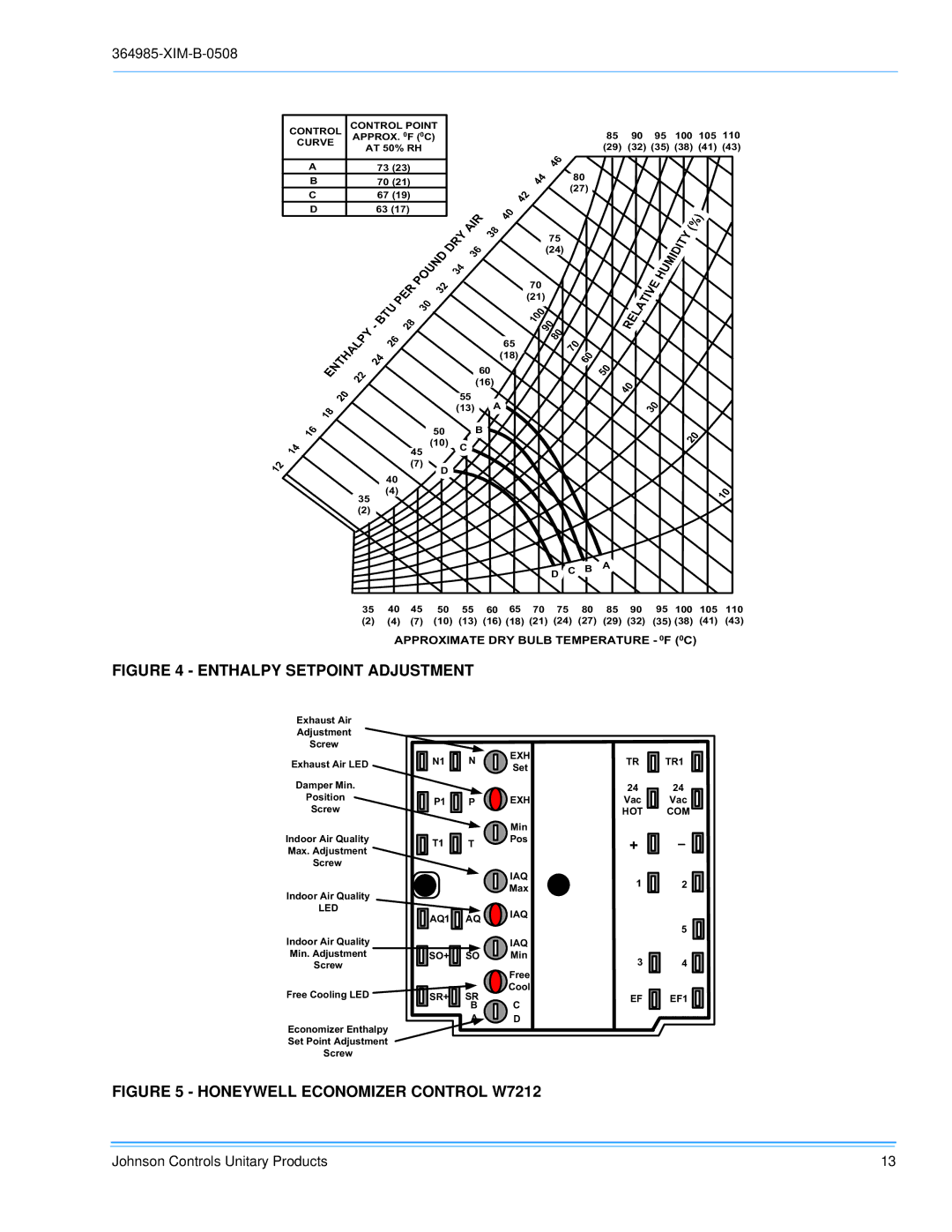 Johnson Controls BQ 036, BQ 060, BQ 048 installation manual Enthalpy Setpoint Adjustment 