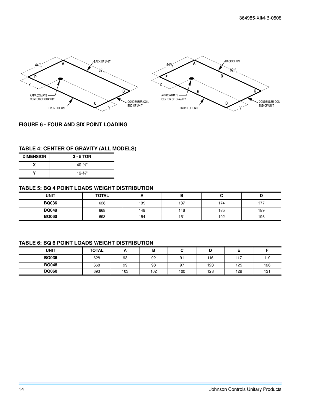 Johnson Controls BQ 048, BQ 060, BQ 036 BQ 4 Point Loads Weight Distribution, BQ 6 Point Loads Weight Distribution 