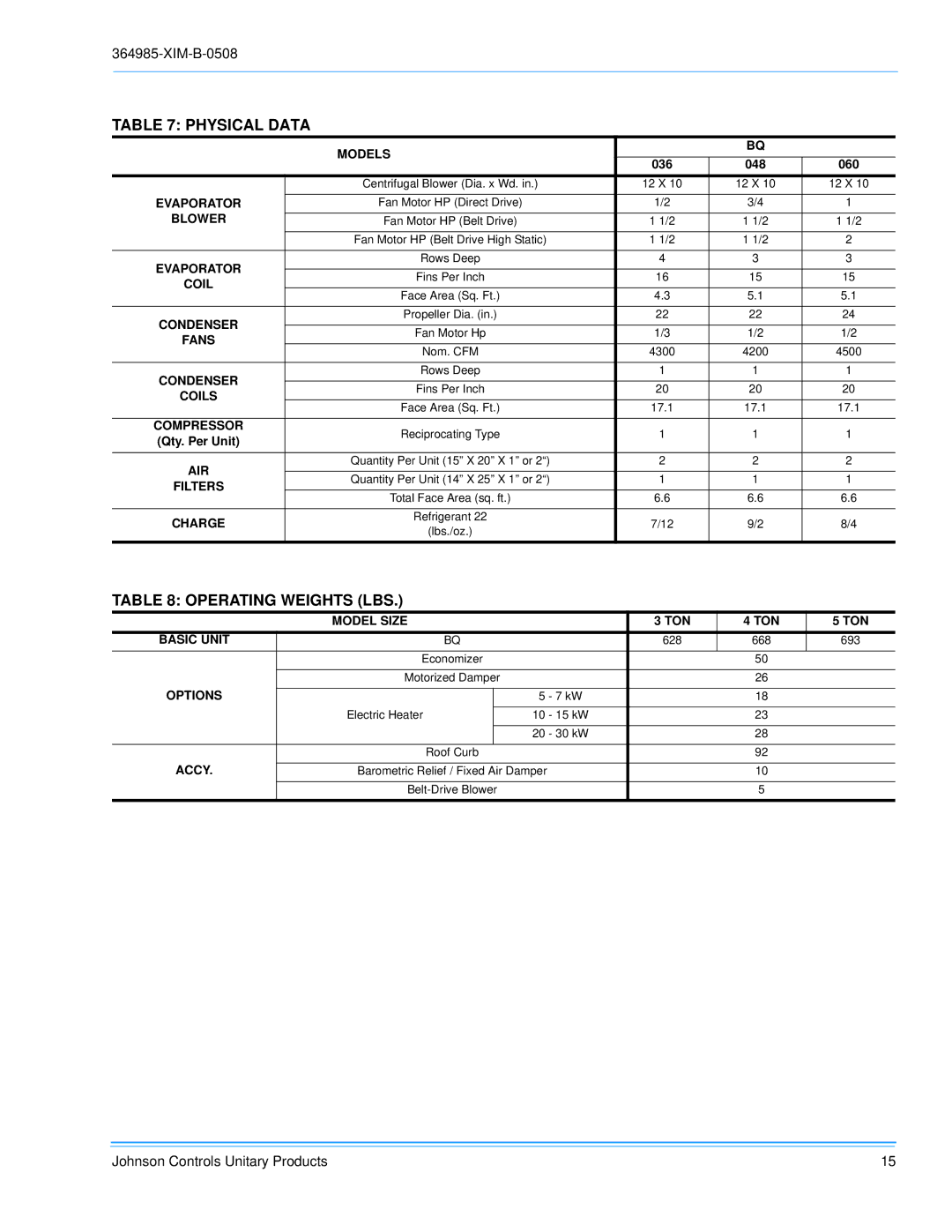 Johnson Controls BQ 060, BQ 036, BQ 048 installation manual Physical Data, Operating Weights LBS 