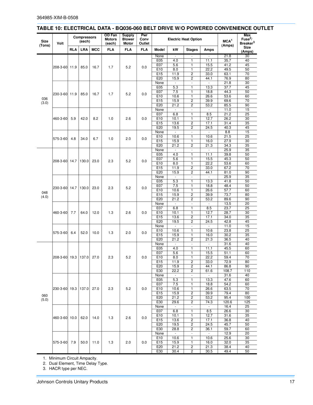 Johnson Controls BQ 048, BQ 060, BQ 036 installation manual Pwr Max Size Motors 