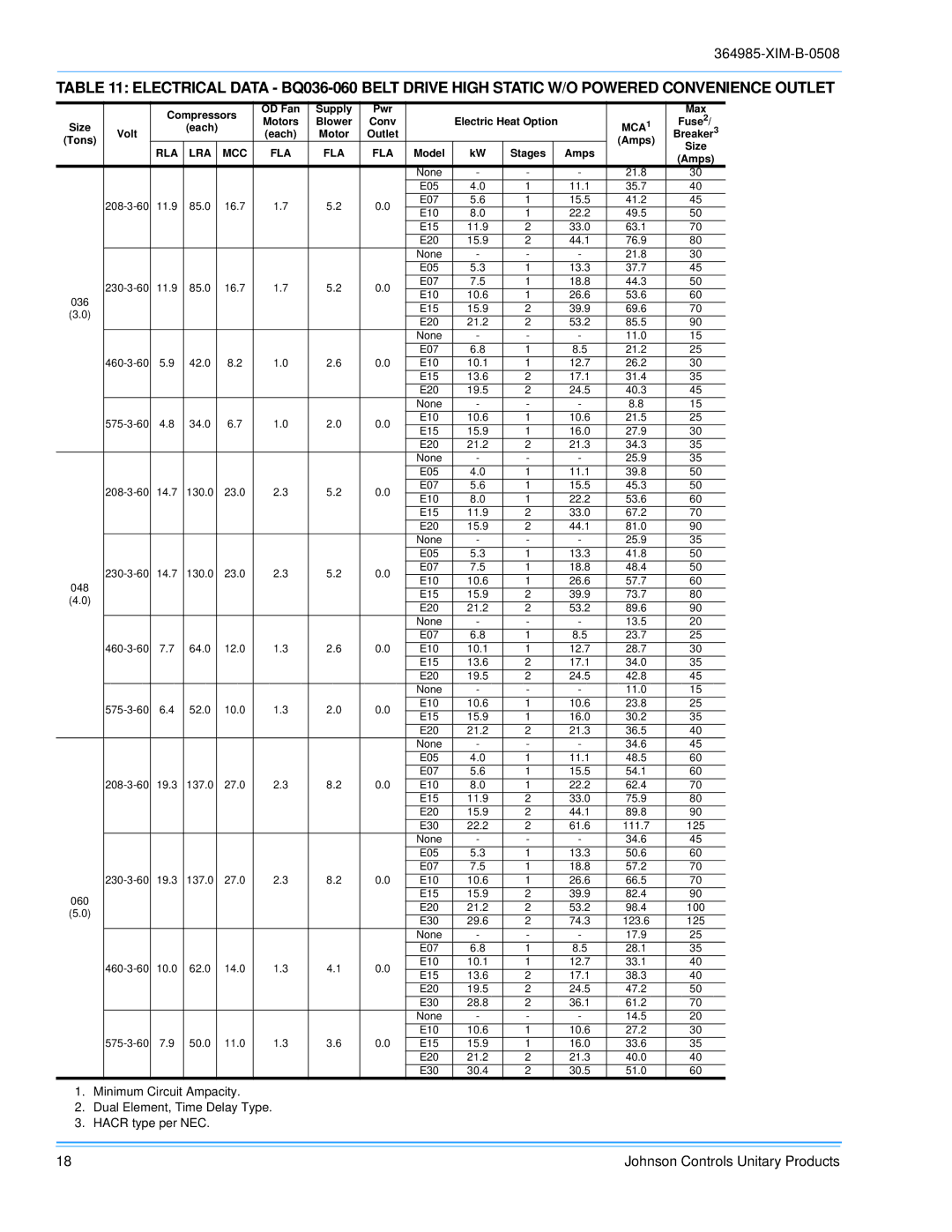 Johnson Controls BQ 060, BQ 036, BQ 048 installation manual Fuse 