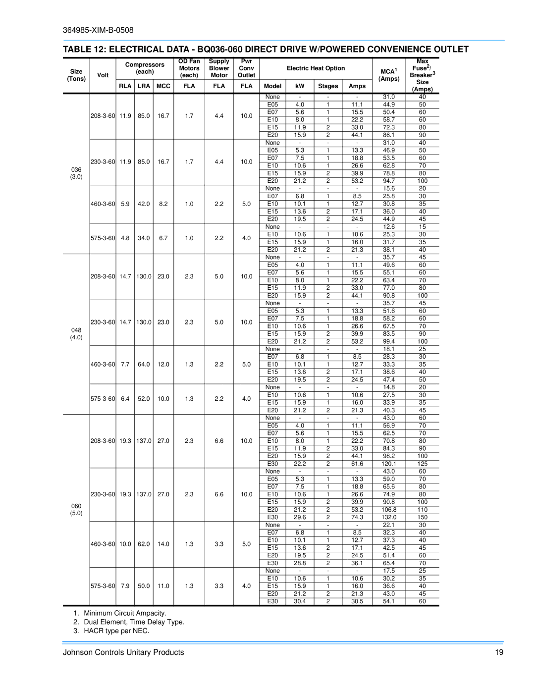 Johnson Controls BQ 036, BQ 060, BQ 048 installation manual XIM-B-0508 