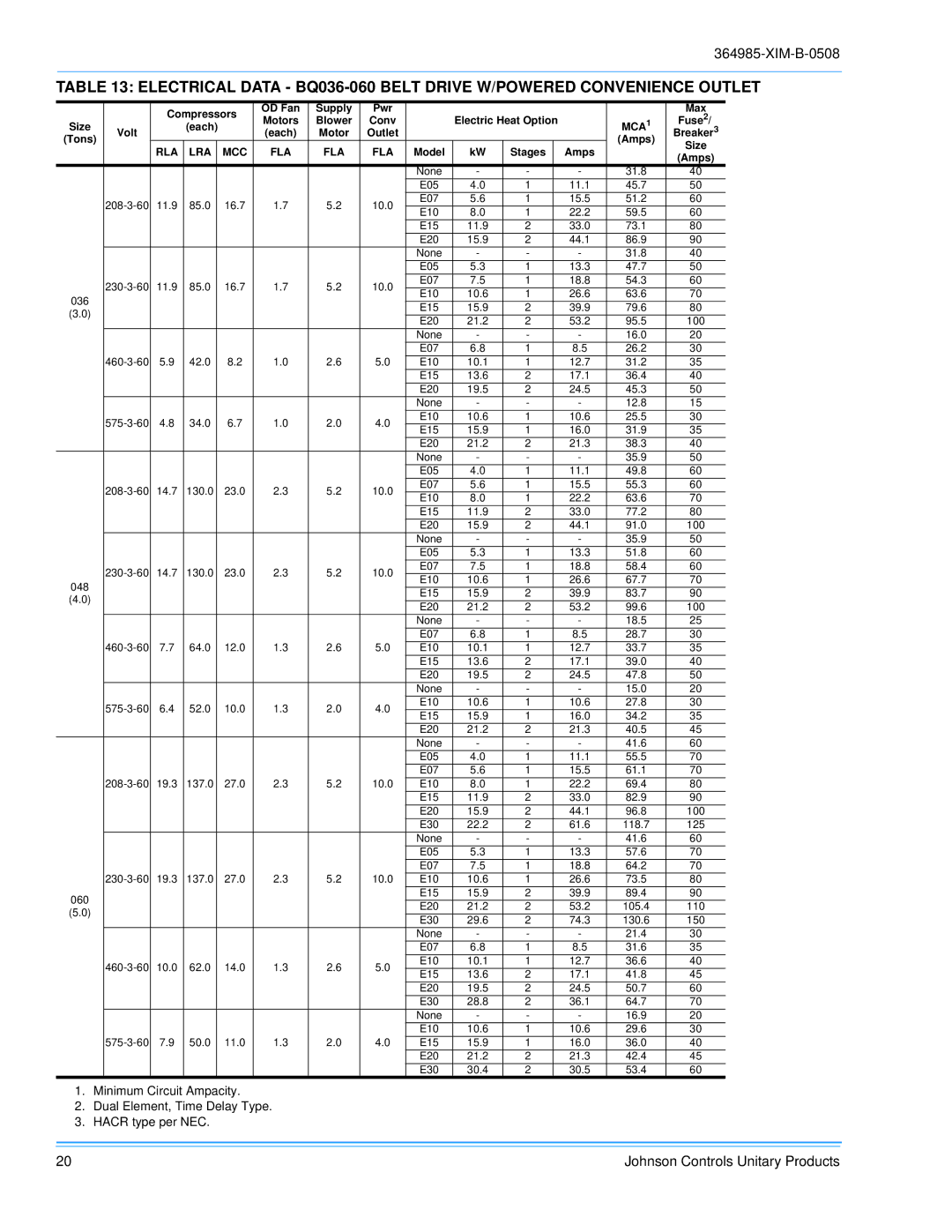 Johnson Controls BQ 048, BQ 060, BQ 036 installation manual Pwr Max 