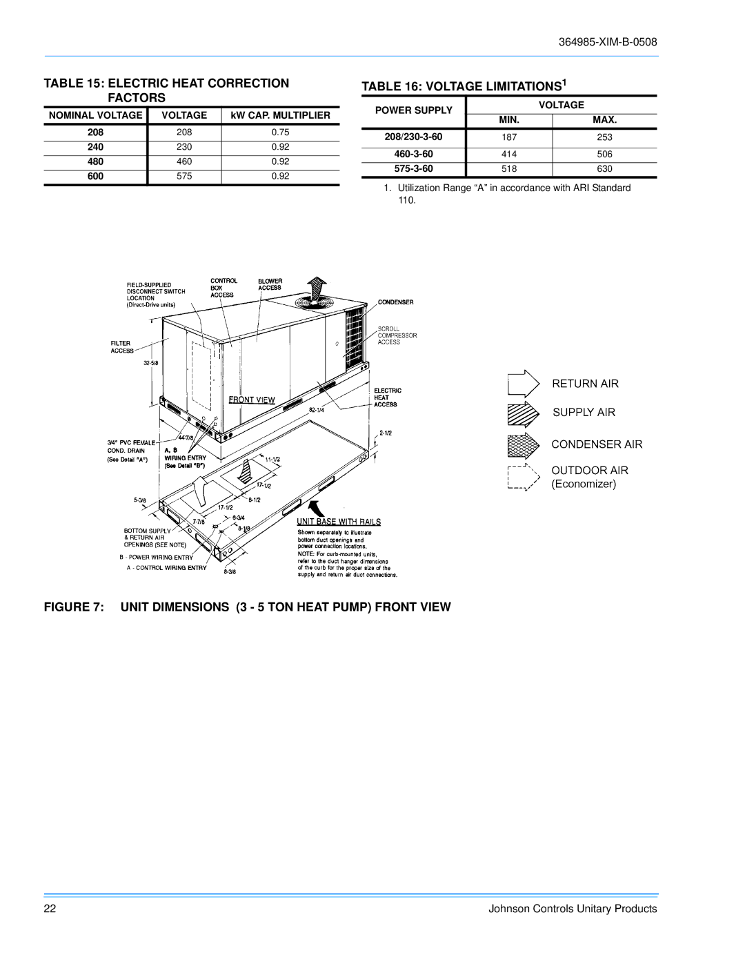 Johnson Controls BQ 036, BQ 060, BQ 048 installation manual Electric Heat Correction Factors, Voltage LIMITATIONS1 