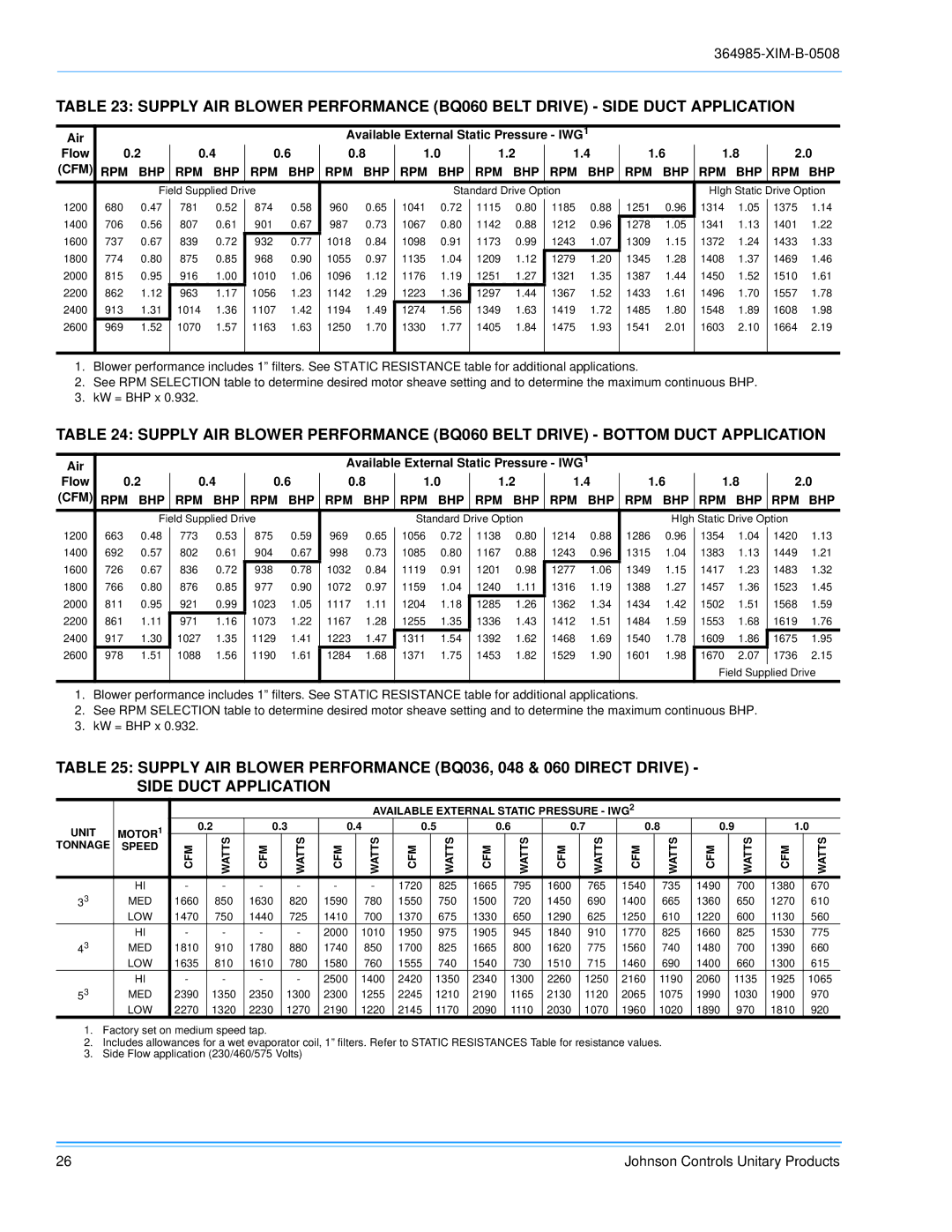 Johnson Controls BQ 048, BQ 060, BQ 036 installation manual Bhp Rpm Bhp 