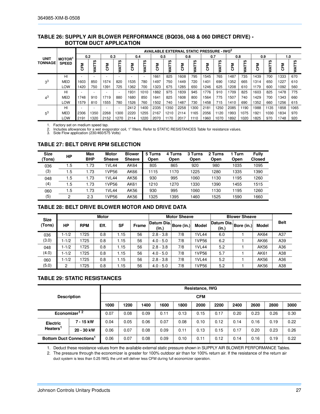 Johnson Controls BQ 060, BQ 036 Belt Drive RPM Selection, Belt Drive Blower Motor and Drive Data, Static Resistances 