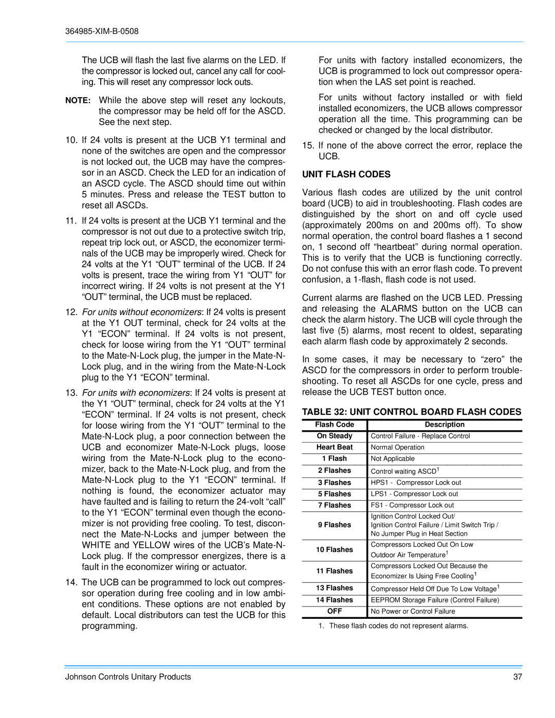 Johnson Controls BQ 036, BQ 060, BQ 048 installation manual Unit Flash Codes, Unit Control Board Flash Codes 