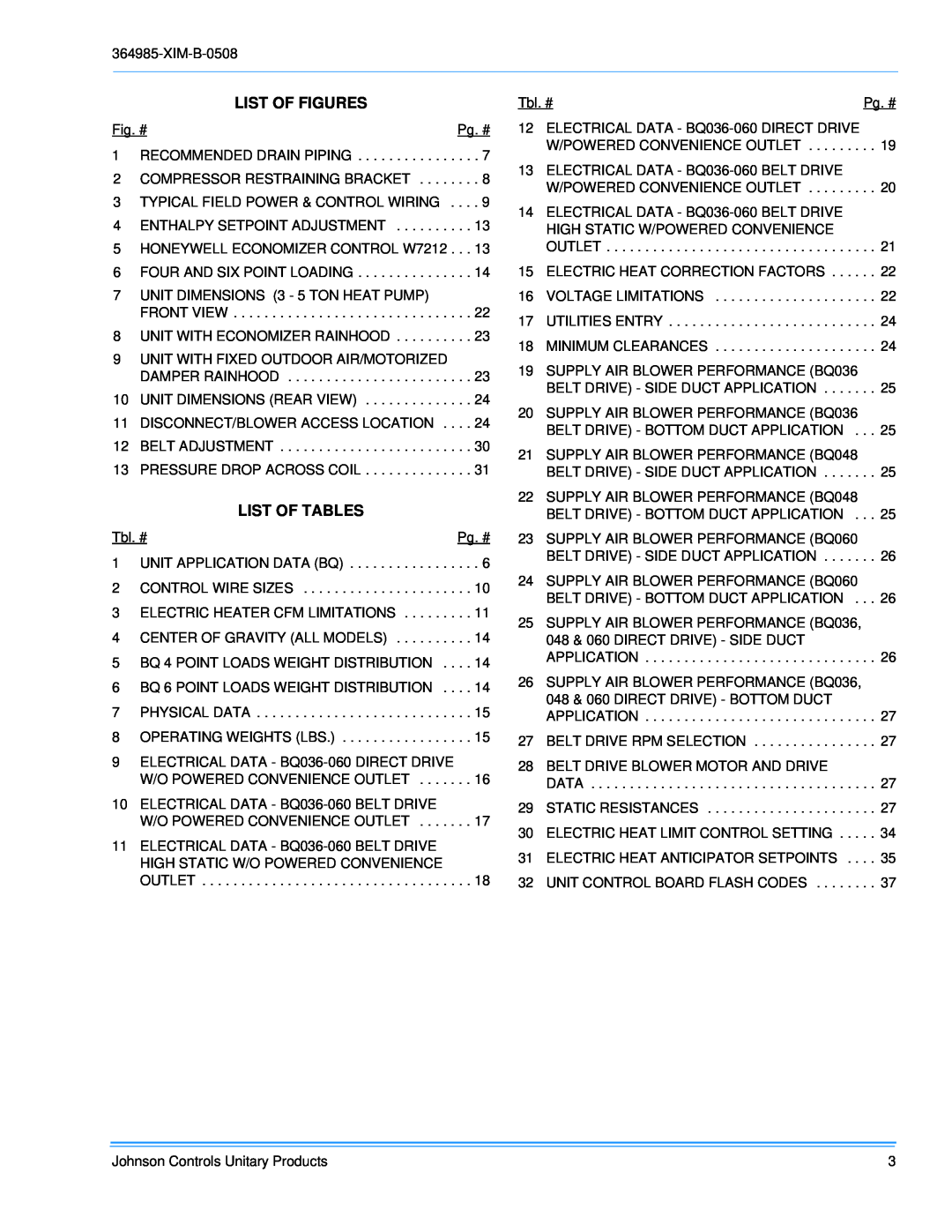 Johnson Controls BQ 060, BQ 036, BQ 048 installation manual List Of Figures, List Of Tables 