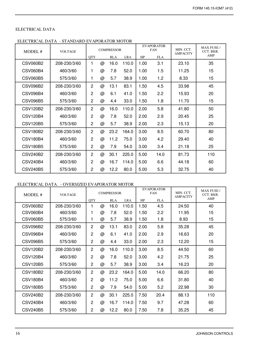 Johnson Controls CSV060B-240B installation instructions Electrical Data Electrical Data Standard Evaporator Motor, Model # 