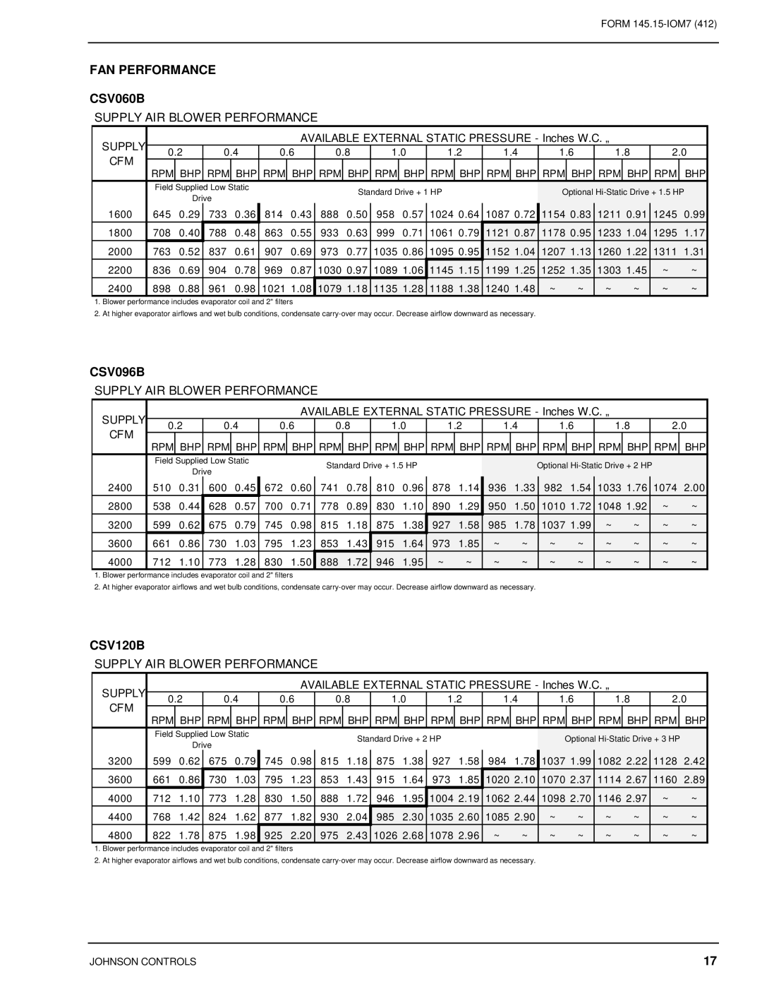 Johnson Controls CSV060B-240B installation instructions FAN Performance CSV060B, CSV096B, CSV120B 