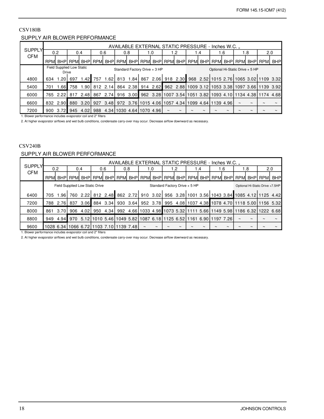 Johnson Controls CSV060B-240B installation instructions CSV180B, CSV240B 