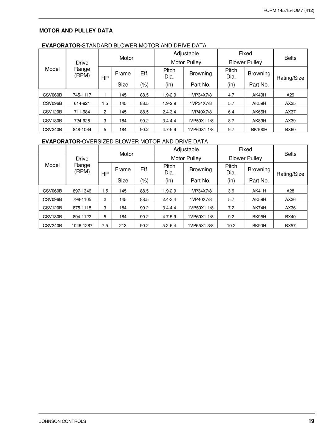 Johnson Controls CSV060B-240B Motor and Pulley Data, EVAPORATOR-STANDARD Blower Motor and Drive Data 