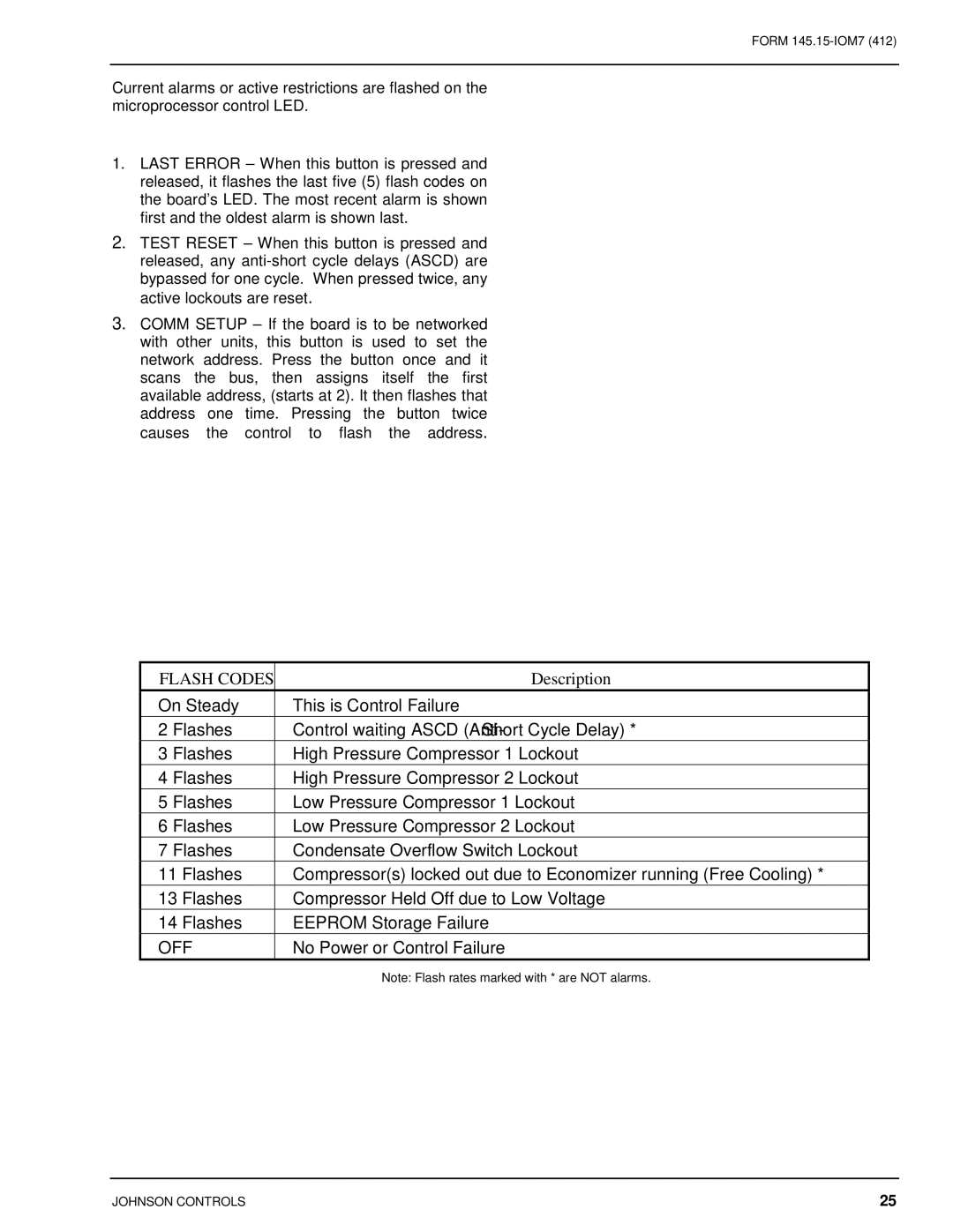 Johnson Controls CSV060B-240B installation instructions Flash Codes 