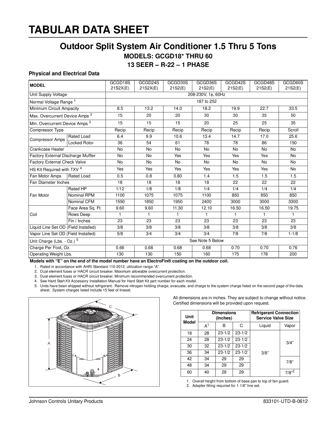 Johnson Controls GCGD18 thru 60 dimensions GCGD18S GCGD24S GCGD30S GCGD36S GCGD42S GCGD48S GCGD60S, Unit 