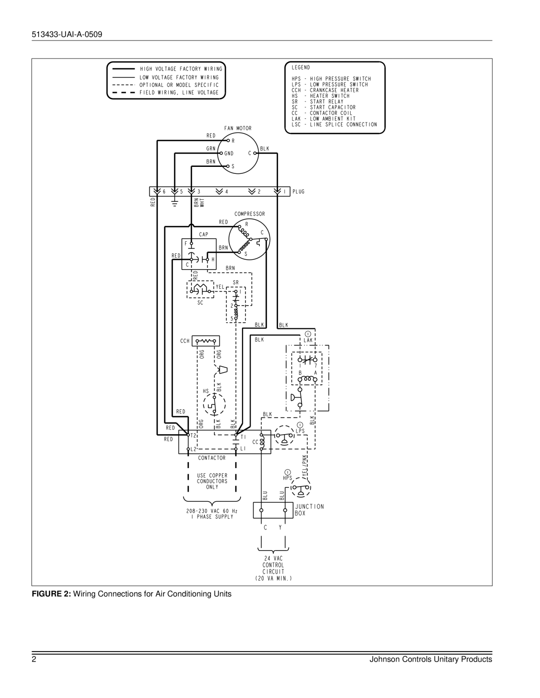 Johnson Controls Low Ambient Pressure Kit installation manual Wiring Connections for Air Conditioning Units 