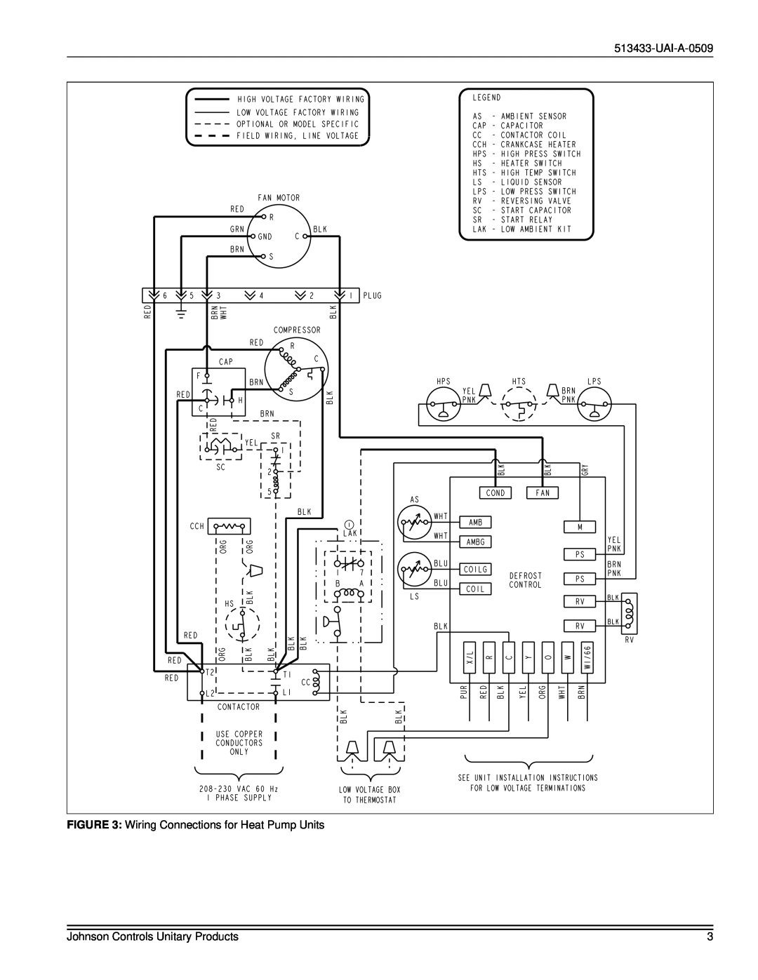 Johnson Controls Low Ambient Pressure Kit Wiring Connections for Heat Pump Units, Johnson Controls Unitary Products 