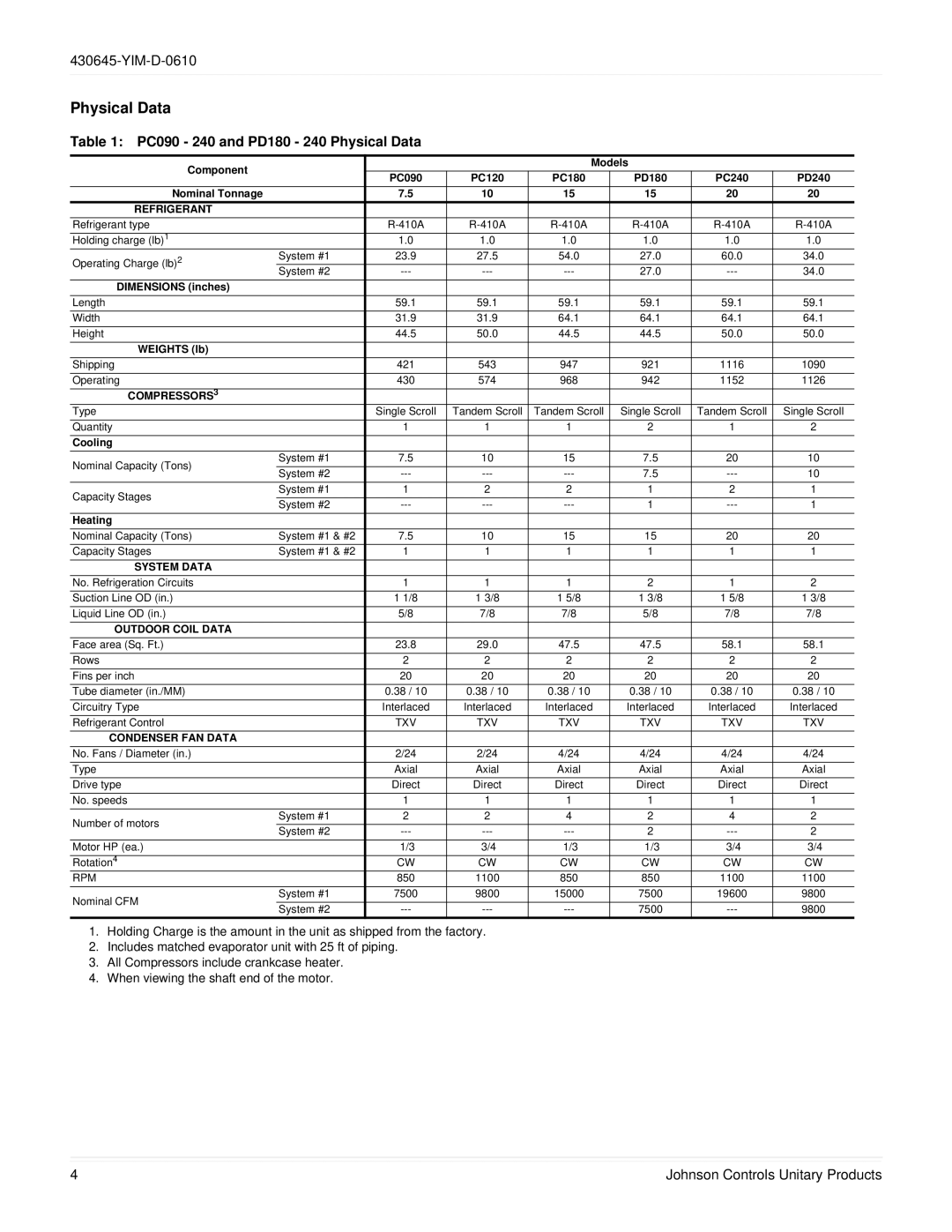 Johnson Controls PD 180 THRU 240, PC090 THRU 240 dimensions PC090 240 and PD180 240 Physical Data 