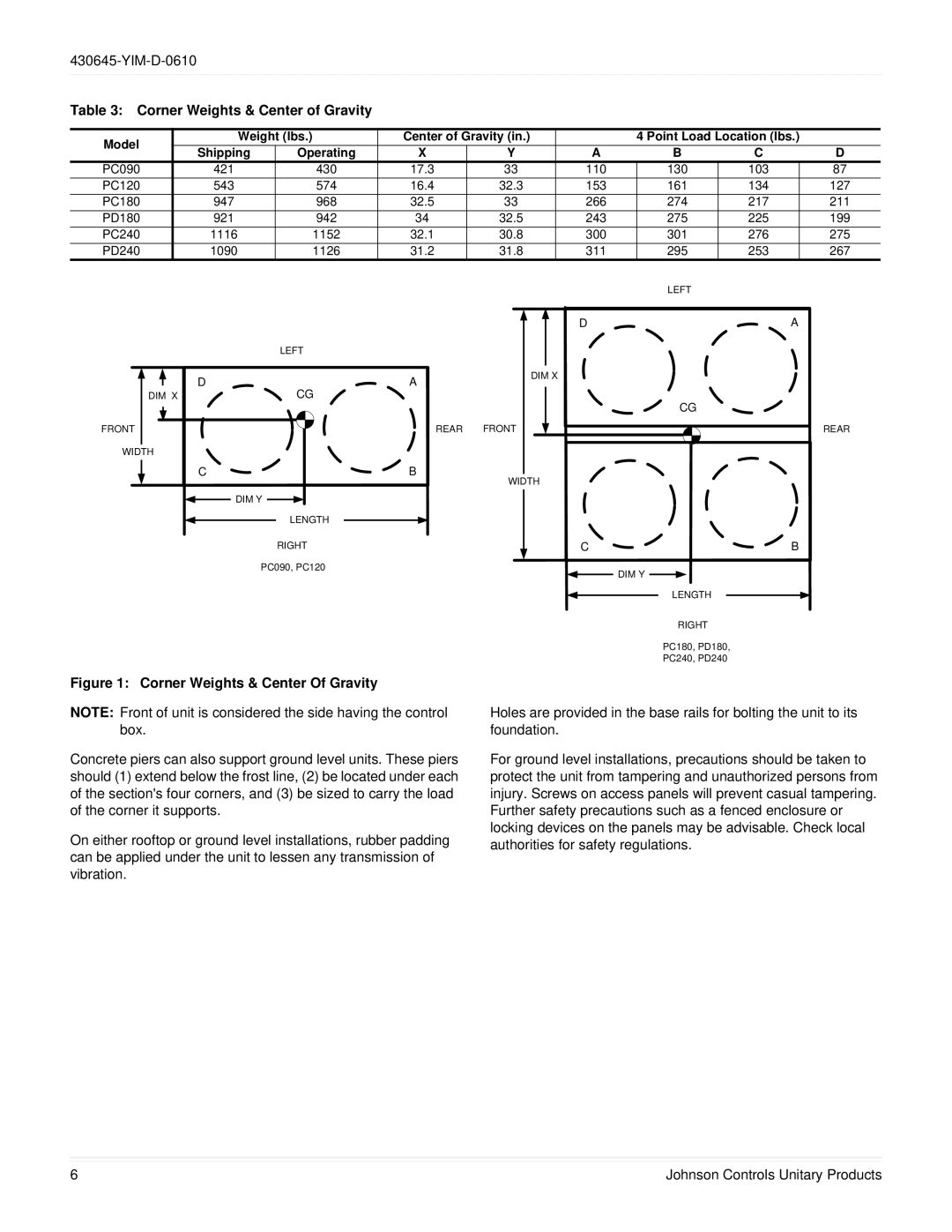 Johnson Controls PD 180 THRU 240, PC090 THRU 240 dimensions Corner Weights & Center of Gravity, Shipping Operating 