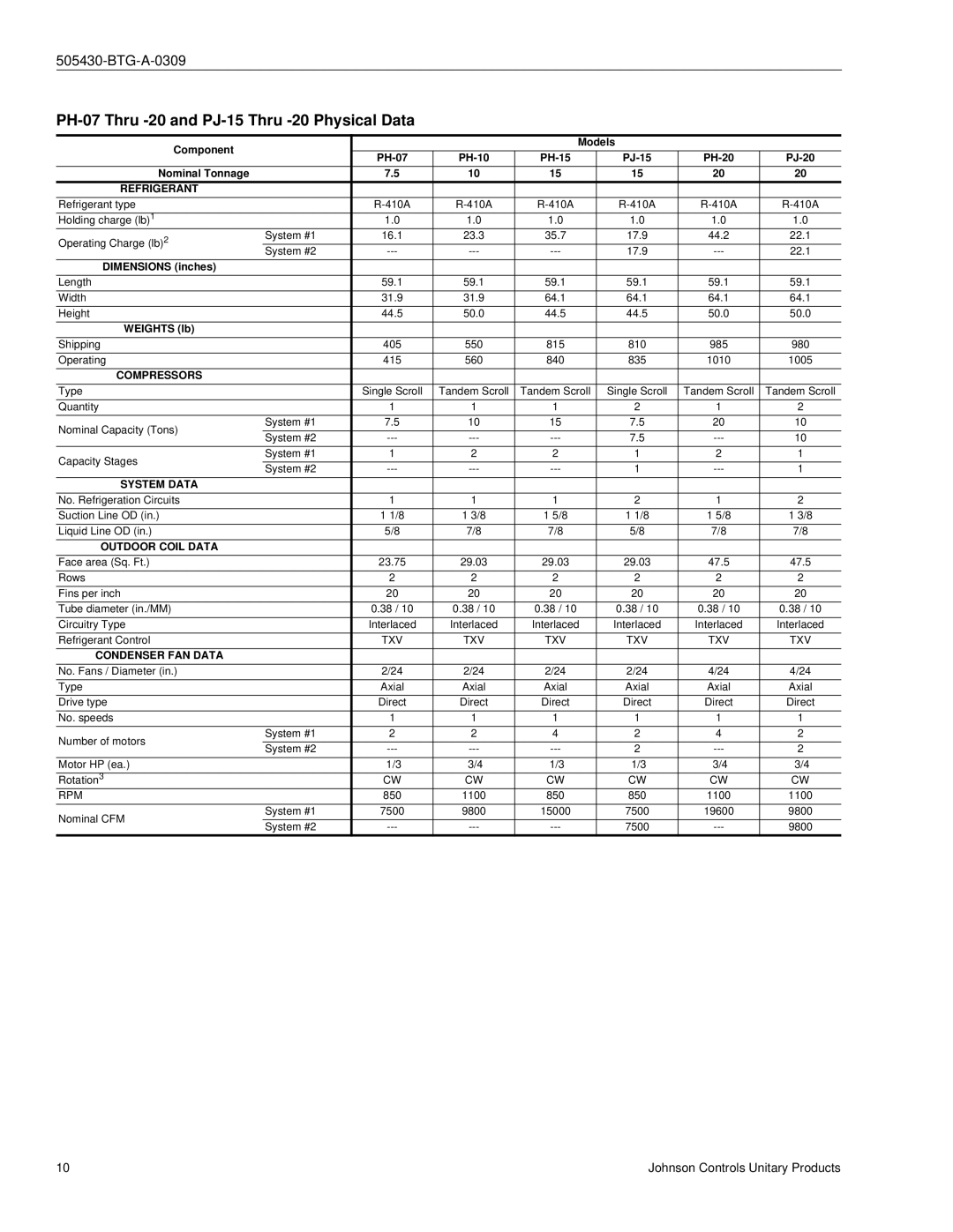 Johnson Controls R-410A manual PH-07 Thru -20 and PJ-15 Thru -20 Physical Data 