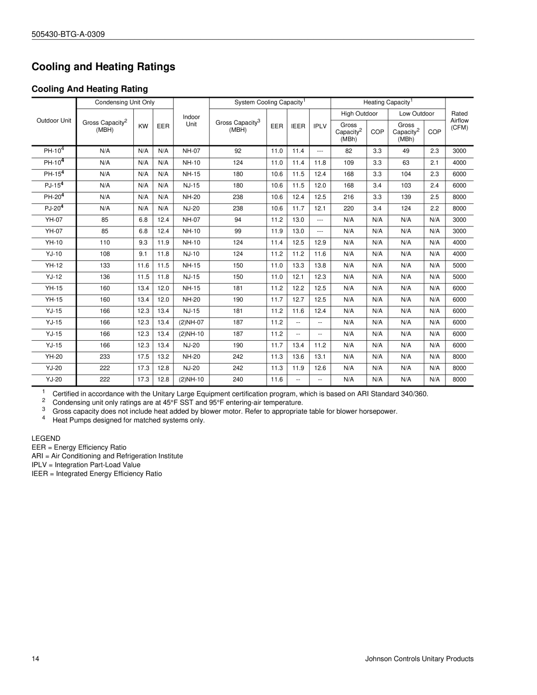 Johnson Controls R-410A manual Cooling and Heating Ratings, Cooling And Heating Rating 