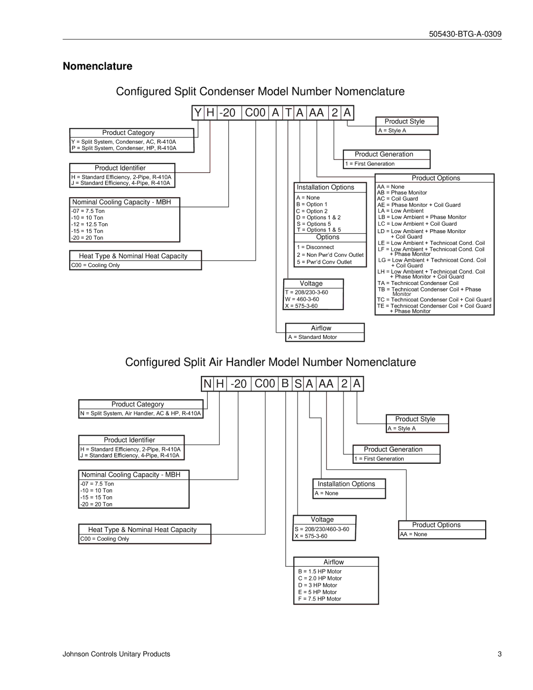 Johnson Controls R-410A manual C00, Nomenclature 