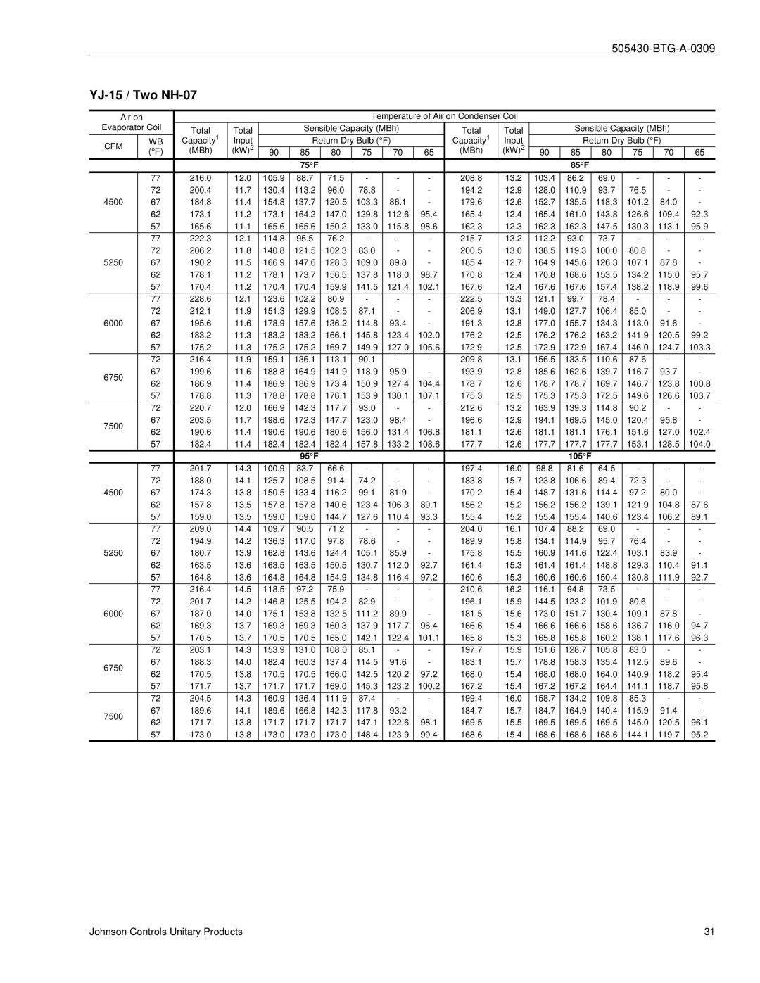 Johnson Controls R-410A manual YJ-15 / Two NH-07 