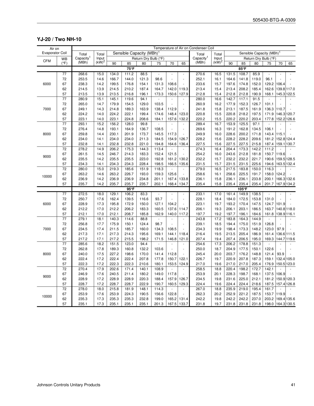 Johnson Controls R-410A manual YJ-20 / Two NH-10 