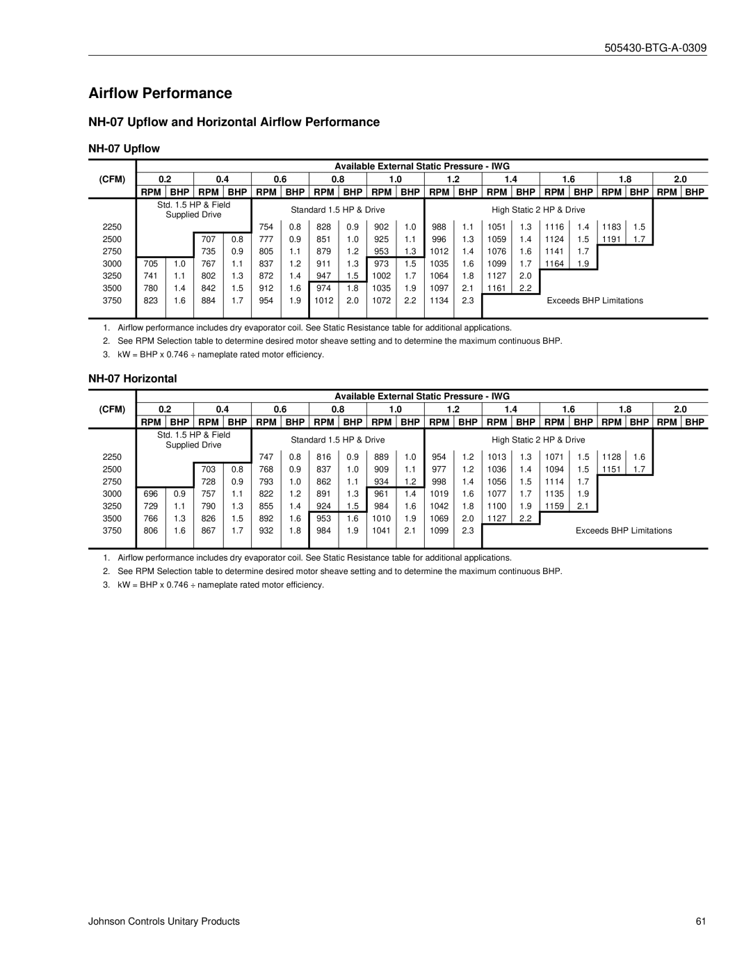 Johnson Controls R-410A manual NH-07 Upflow and Horizontal Airflow Performance, NH-07 Horizontal 