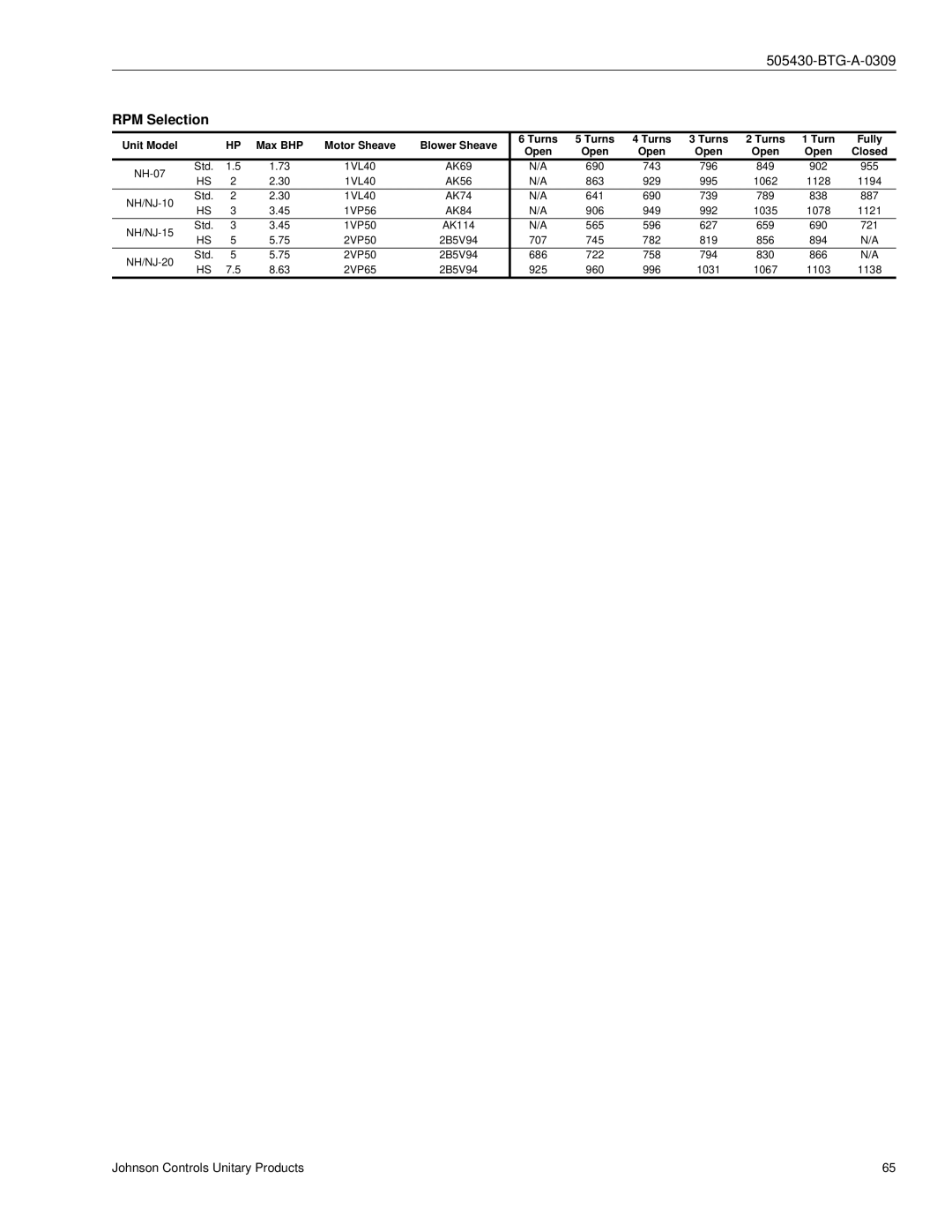 Johnson Controls R-410A manual RPM Selection 