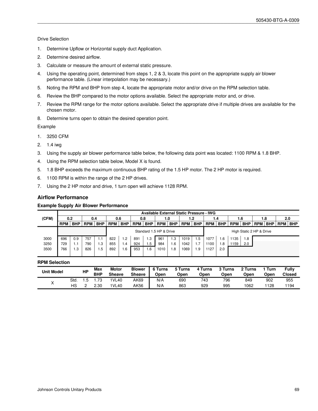 Johnson Controls R-410A manual Airflow Performance, Example Supply Air Blower Performance 