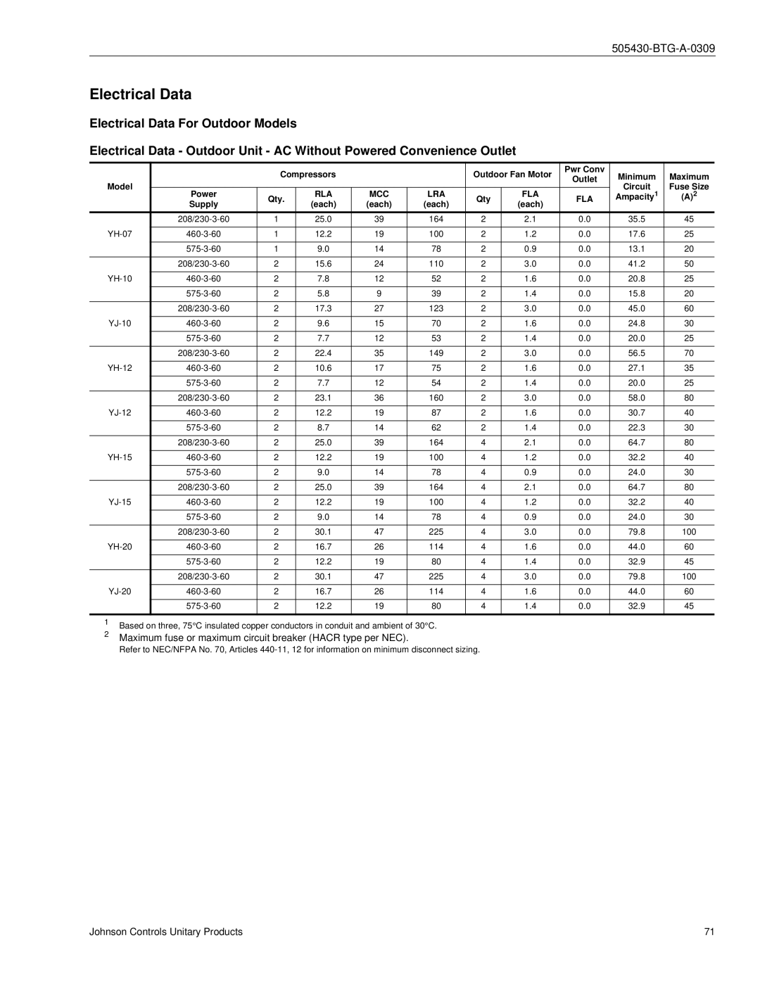 Johnson Controls R-410A manual Electrical Data, Fla 