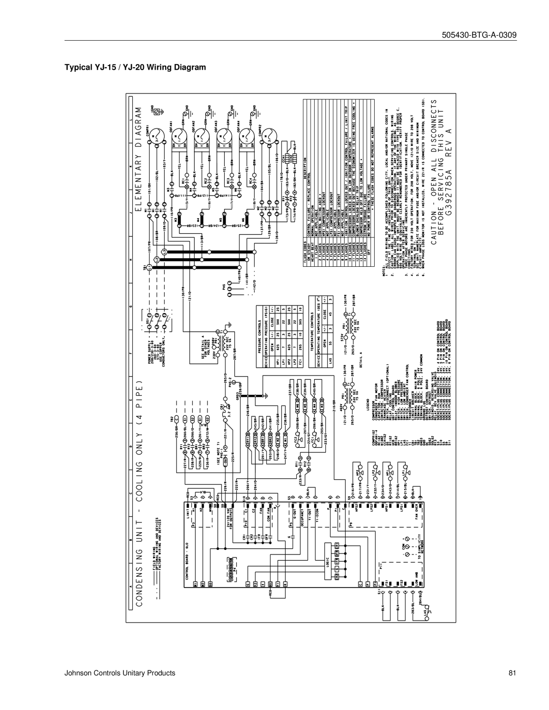 Johnson Controls R-410A manual Typical YJ-15 / YJ-20 Wiring Diagram 