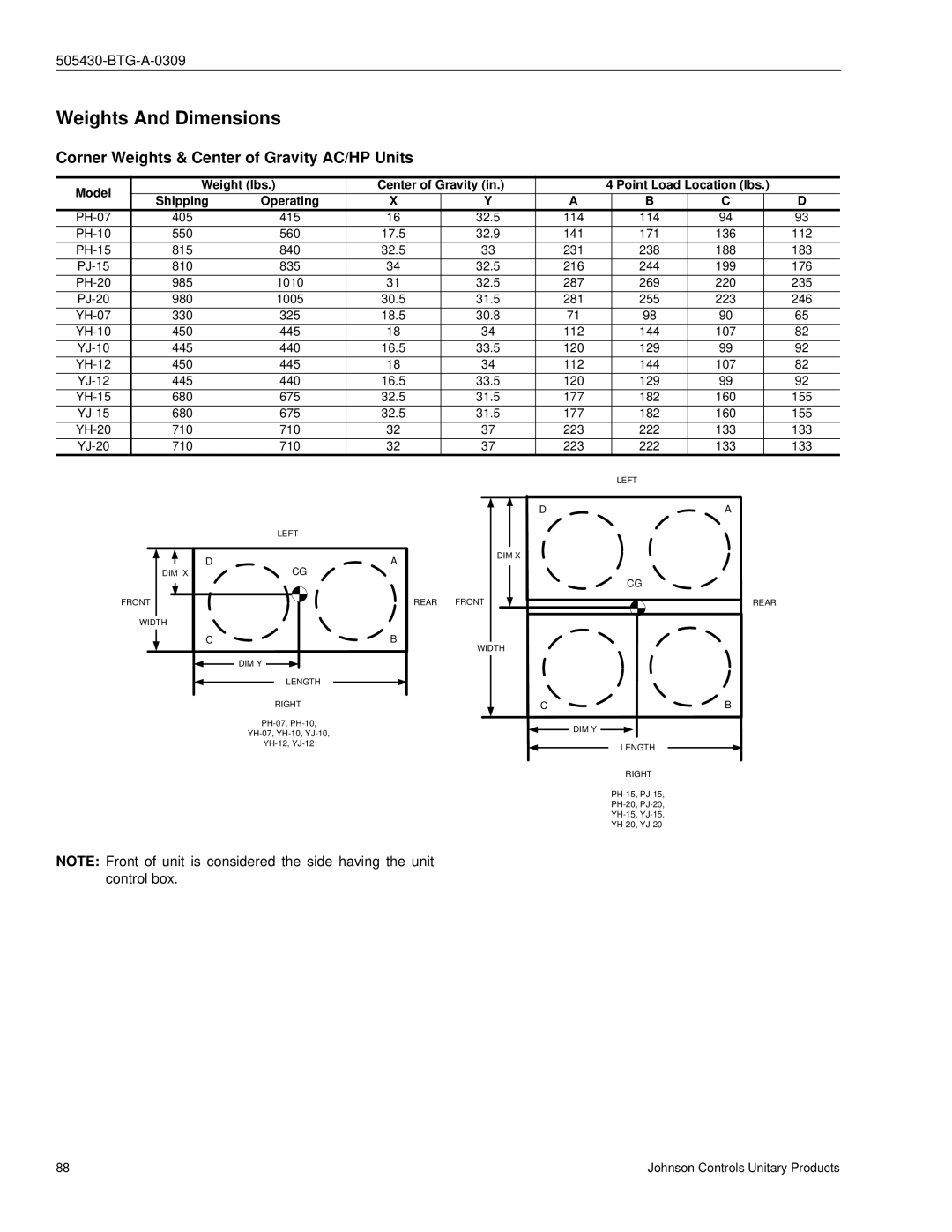 Johnson Controls R-410A manual Weights And Dimensions, Corner Weights & Center of Gravity AC/HP Units 