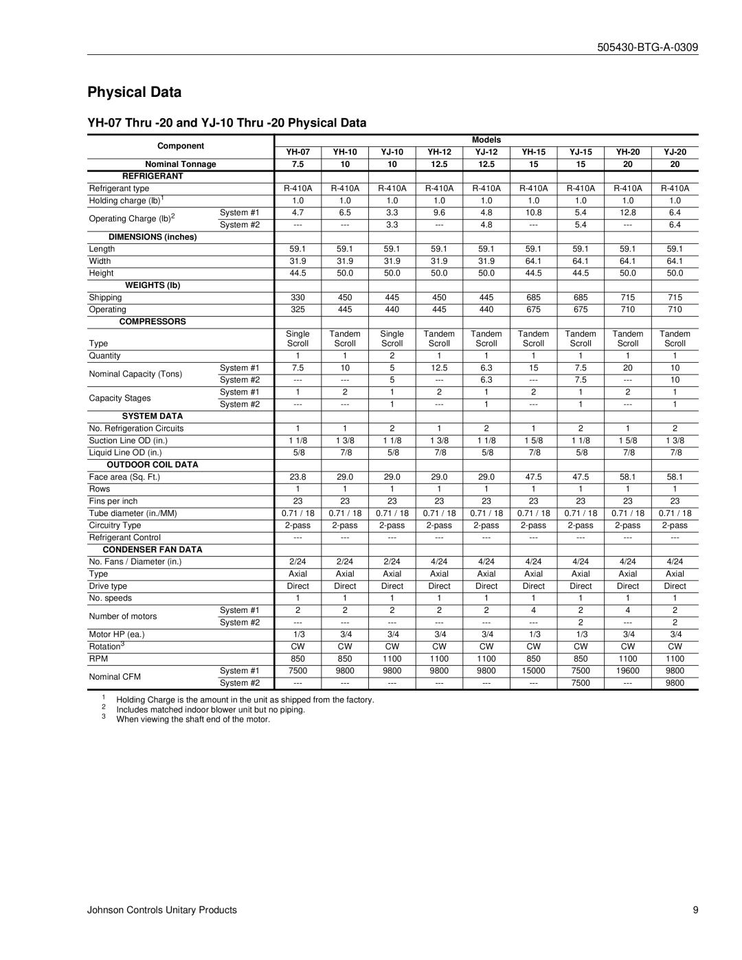 Johnson Controls R-410A manual YH-07 Thru -20 and YJ-10 Thru -20 Physical Data 