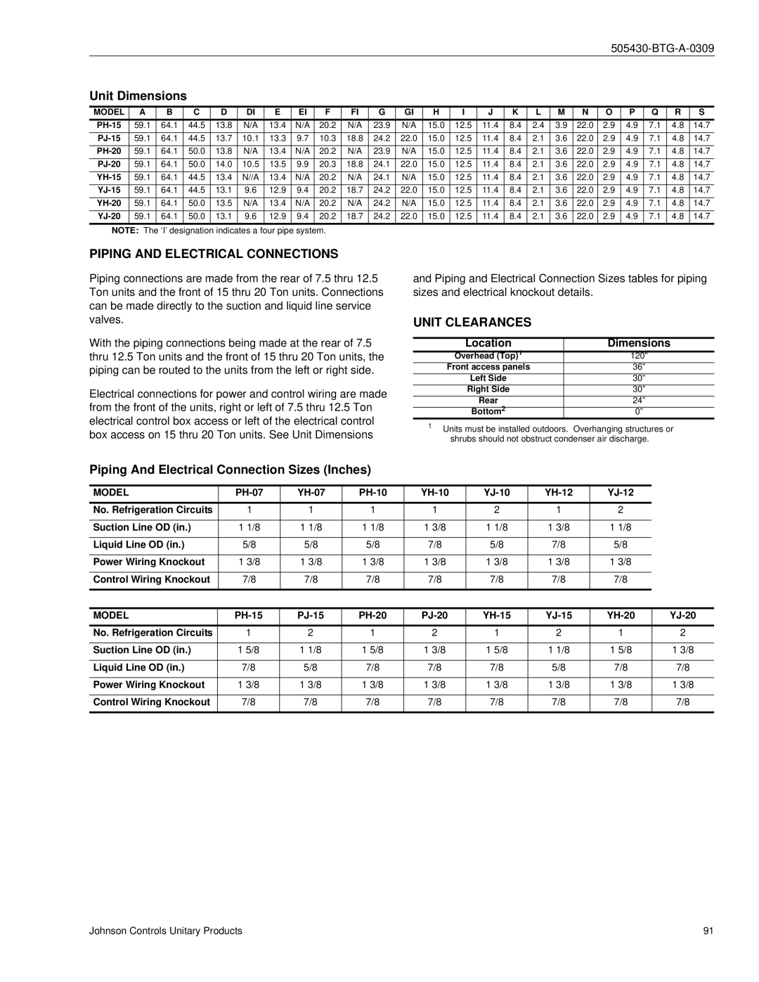 Johnson Controls R-410A manual Piping And Electrical Connection Sizes Inches, Location Dimensions 