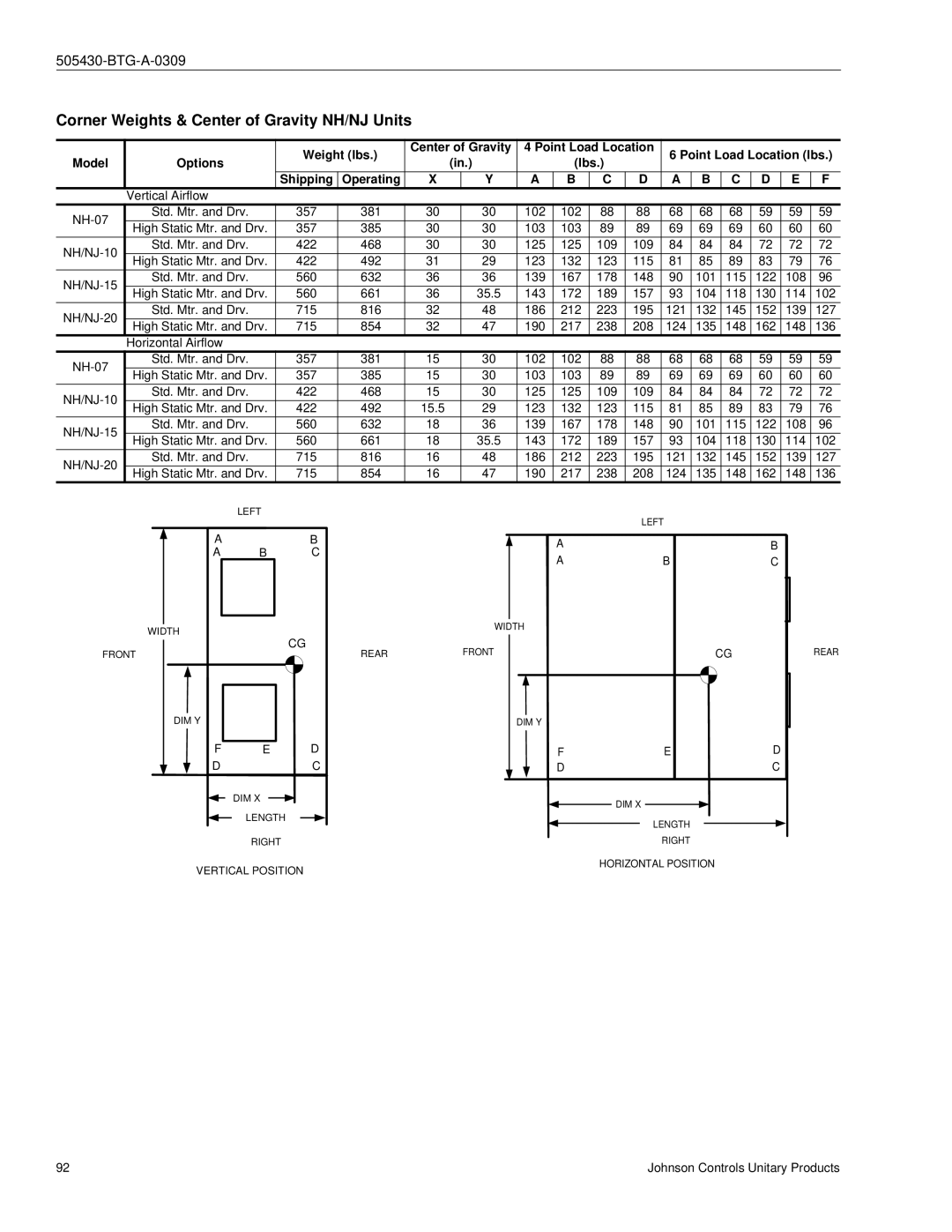 Johnson Controls R-410A manual Corner Weights & Center of Gravity NH/NJ Units, Lbs 