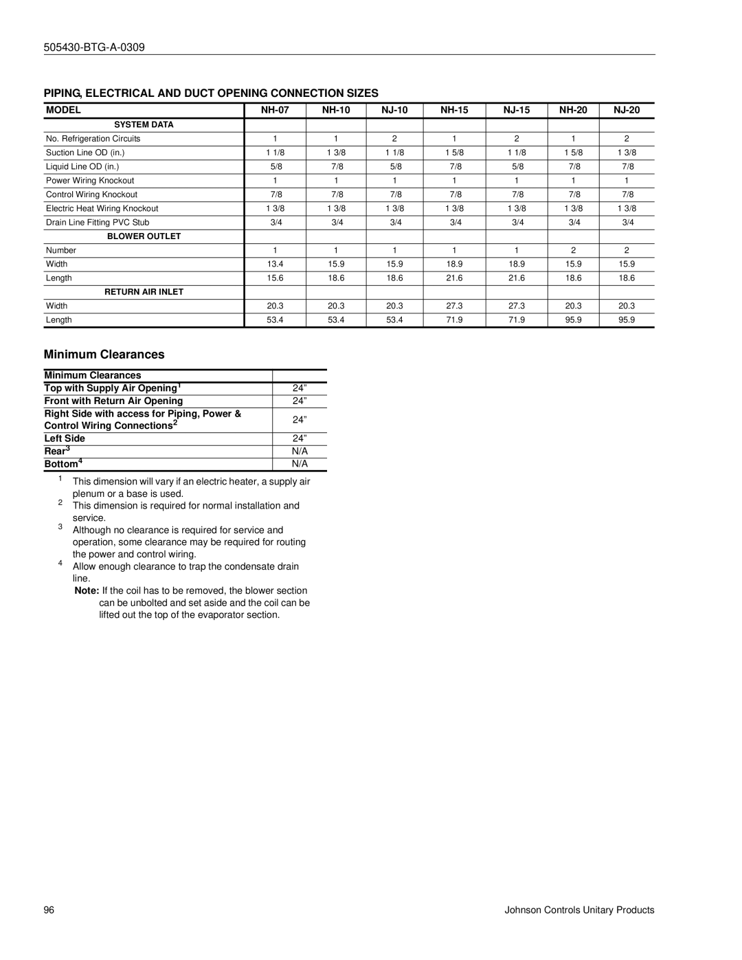 Johnson Controls R-410A manual Minimum Clearances, PIPING, Electrical and Duct Opening Connection Sizes 