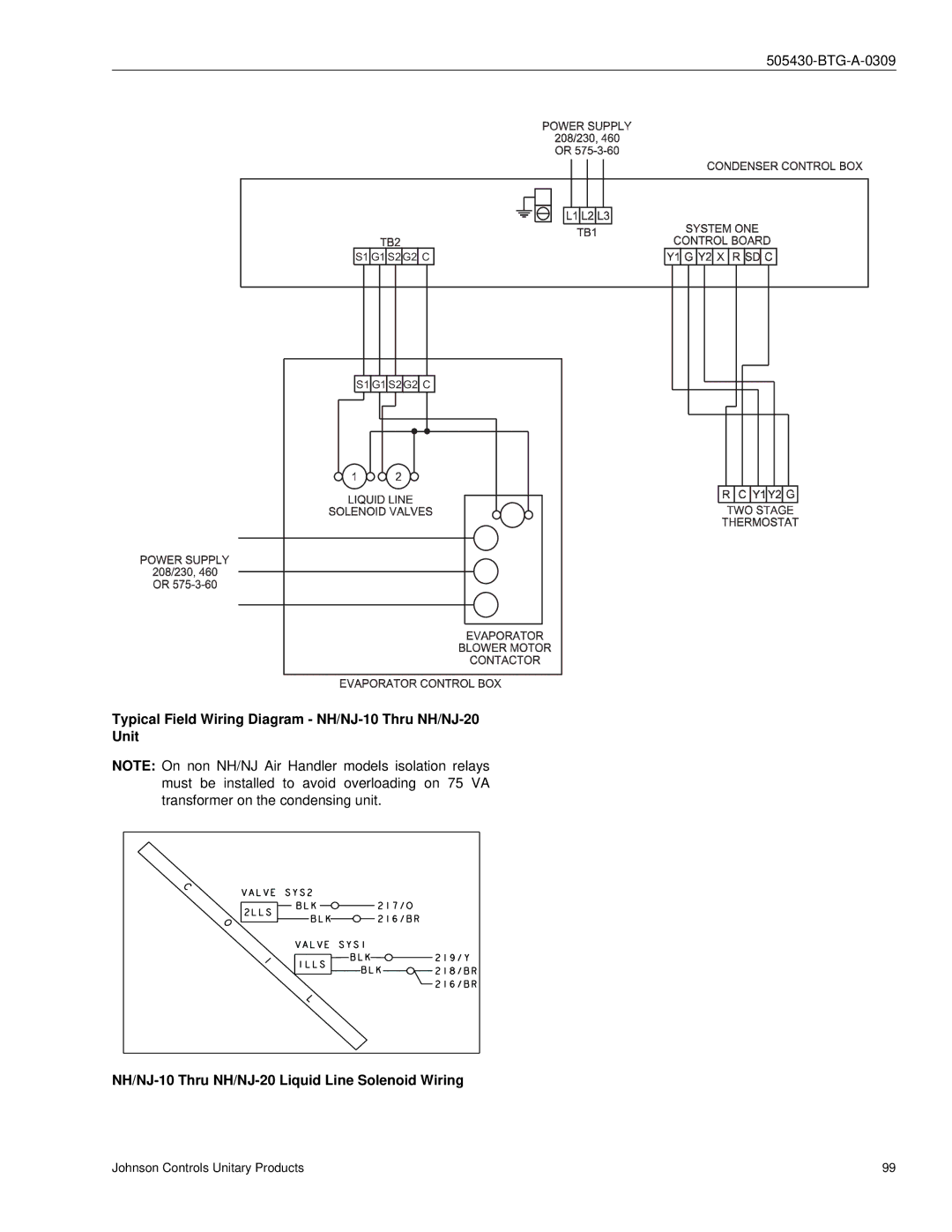 Johnson Controls R-410A manual S1 G1 S2 G2 C 