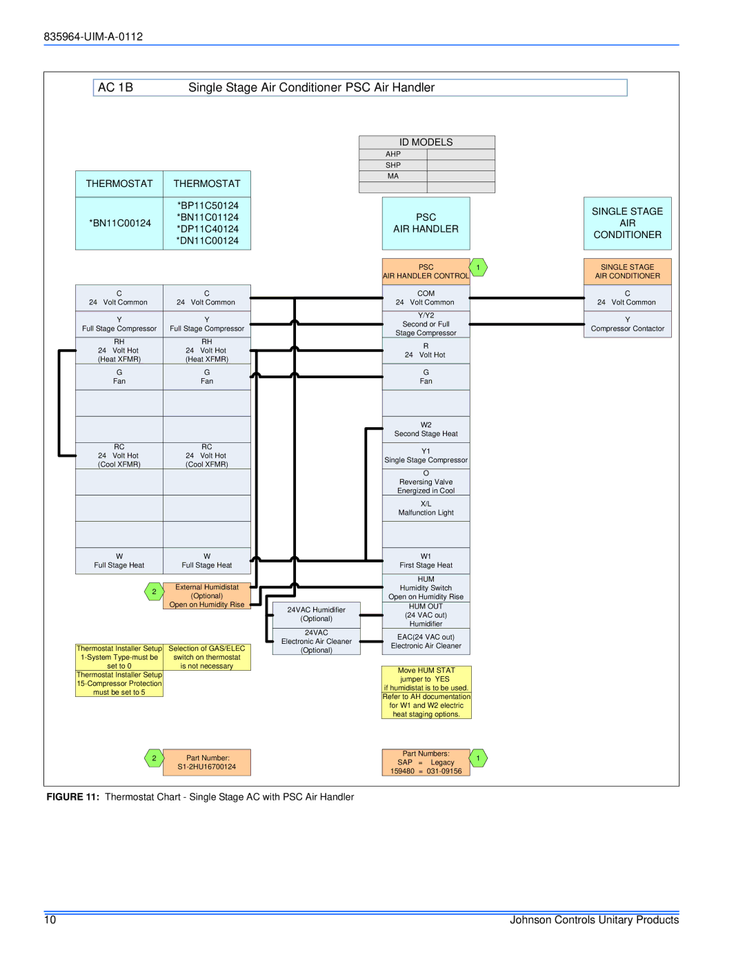 Johnson Controls R-410A installation manual AC 1B, PSC Single Stage AIR AIR Handler Conditioner 