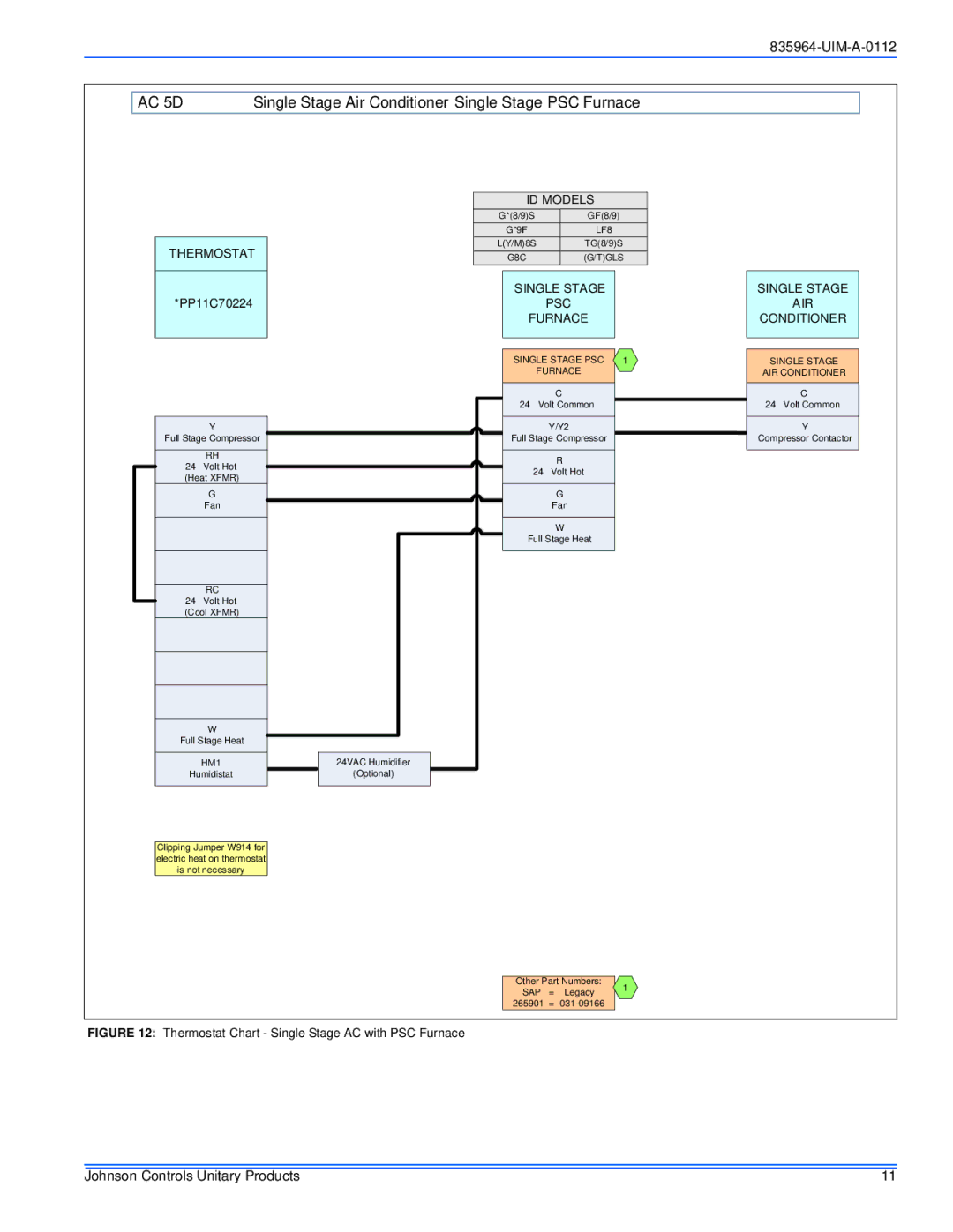 Johnson Controls R-410A installation manual AC 5D, Single Stage PSC AIR Furnace Conditioner 