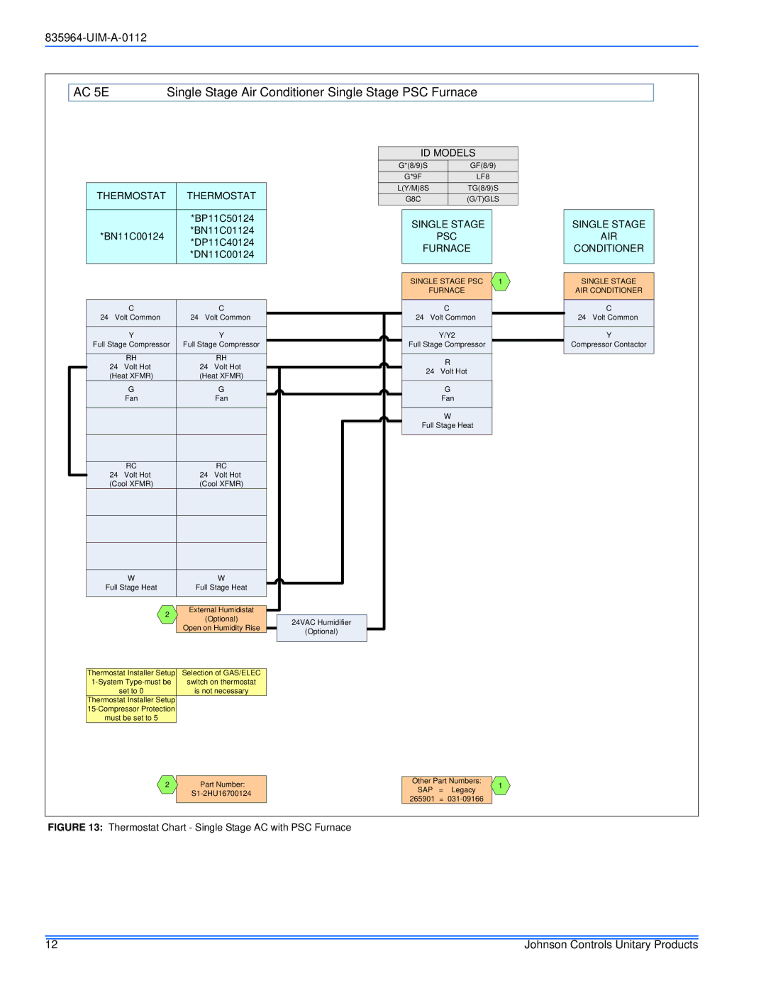 Johnson Controls R-410A installation manual AC 5E, Single Stage PSC Furnace, Single Stage AIR Conditioner 