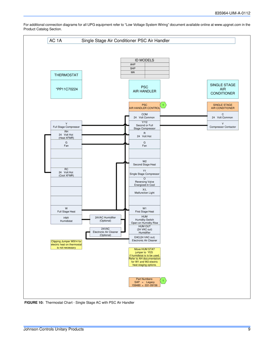 Johnson Controls R-410A installation manual AC 1A, Thermostat, ID Models, PSC Single Stage AIR Handler AIR Conditioner 