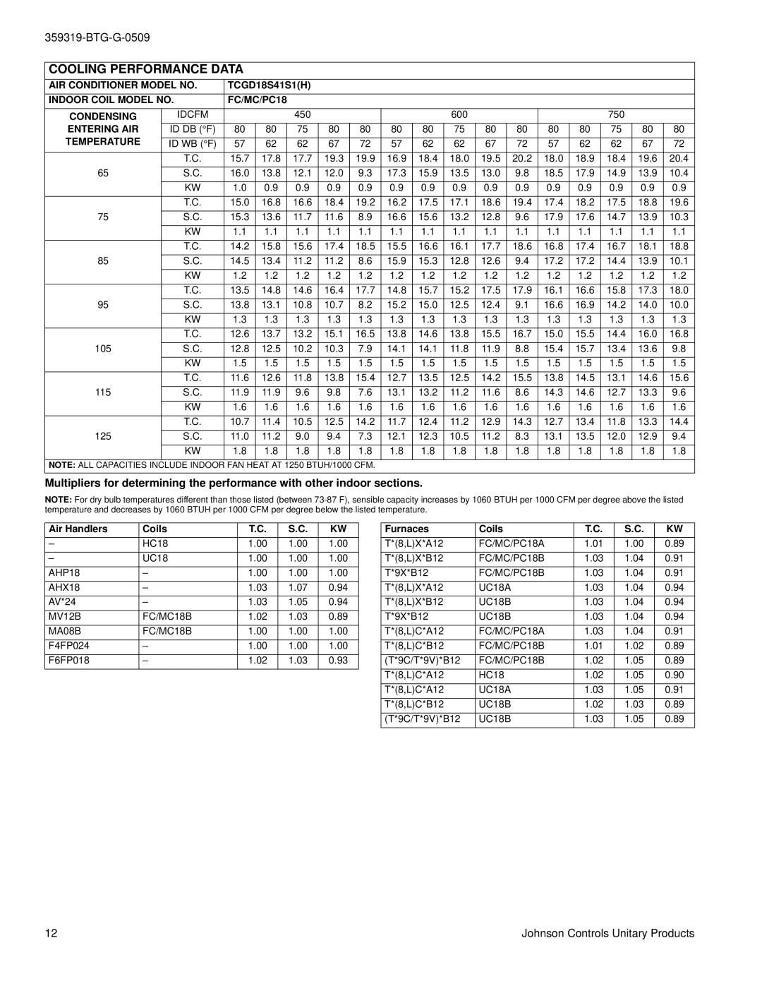 Johnson Controls TCGD18 THRU 60 warranty AIR Conditioner Model no, Indoor Coil Model no FC/MC/PC18 Condensing, Entering AIR 