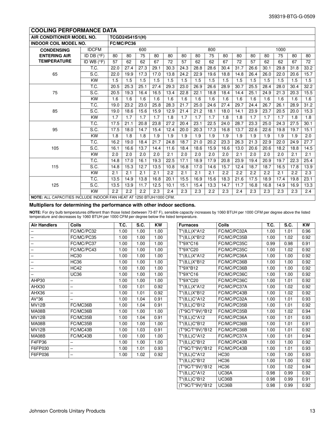 Johnson Controls TCGD18 THRU 60 Indoor Coil Model no FC/MC/PC36 Condensing, FC/MC/PC32 FC/MC/PC35 FC/MC/PC37 FC/MC/PC43 