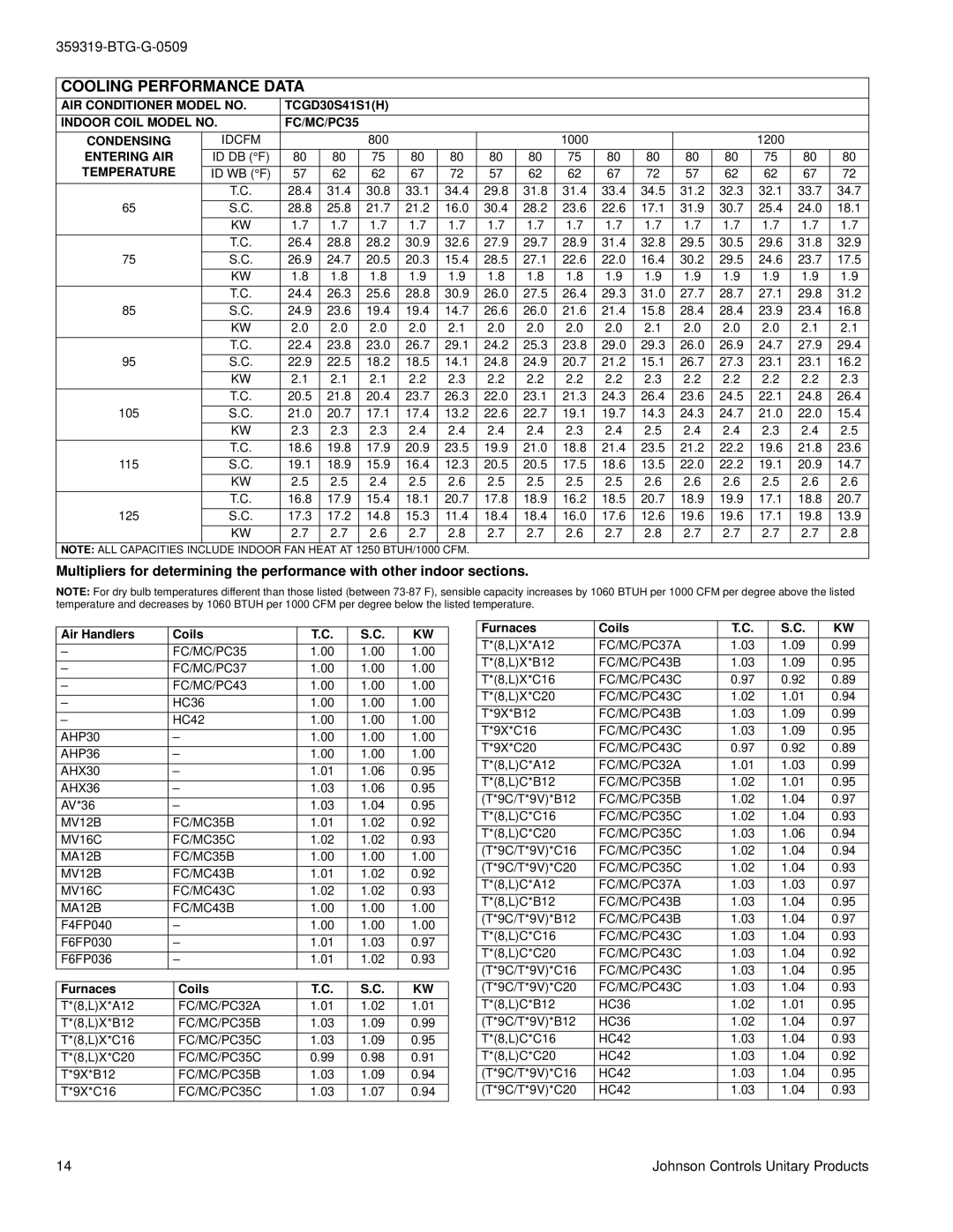 Johnson Controls TCGD18 THRU 60 warranty Indoor Coil Model no FC/MC/PC35 Condensing, FC/MC/PC35 FC/MC/PC37 FC/MC/PC43 