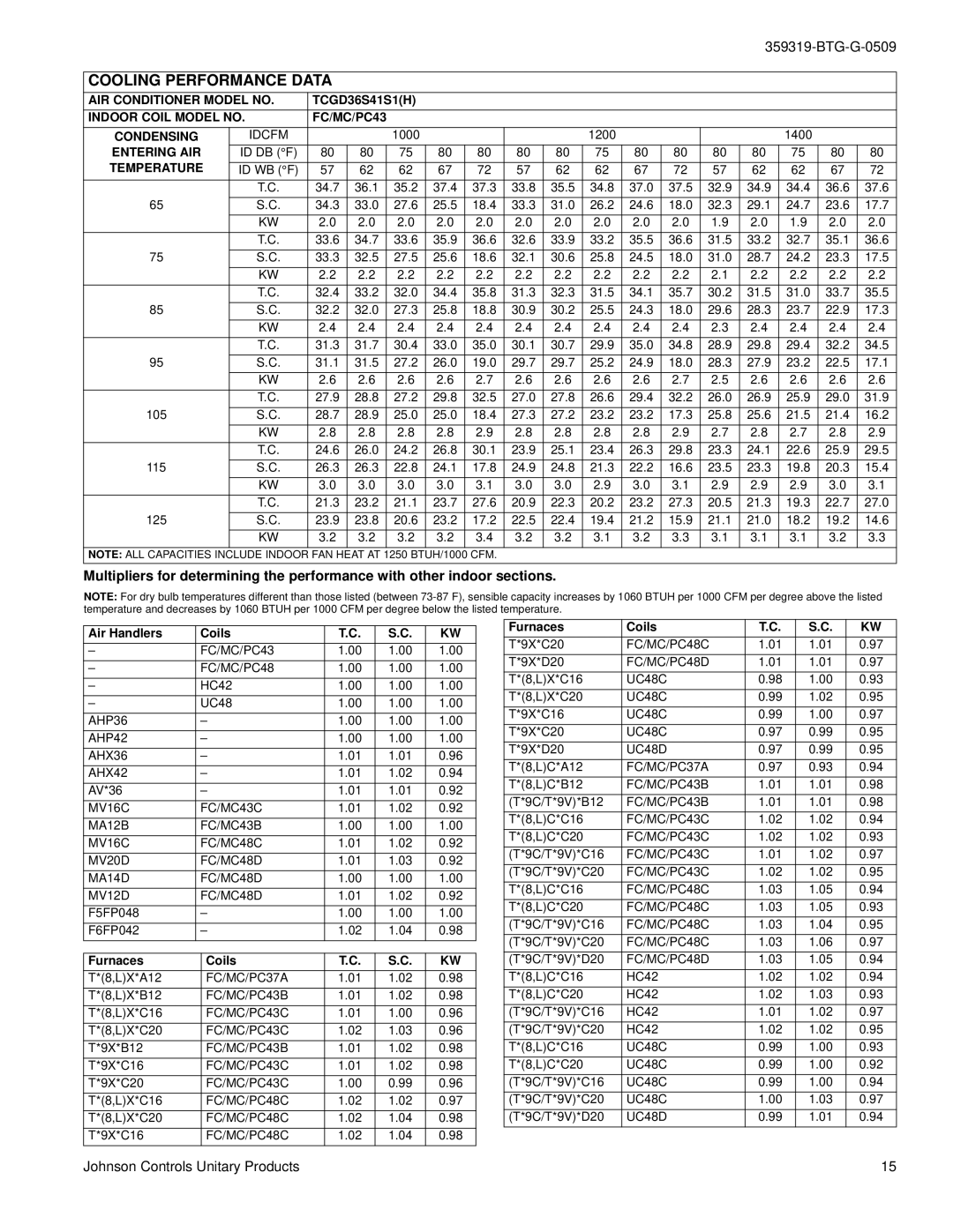 Johnson Controls TCGD18 THRU 60 Indoor Coil Model no FC/MC/PC43 Condensing, FC/MC/PC43 FC/MC/PC48, AHP36 AHP42 AHX36 AHX42 