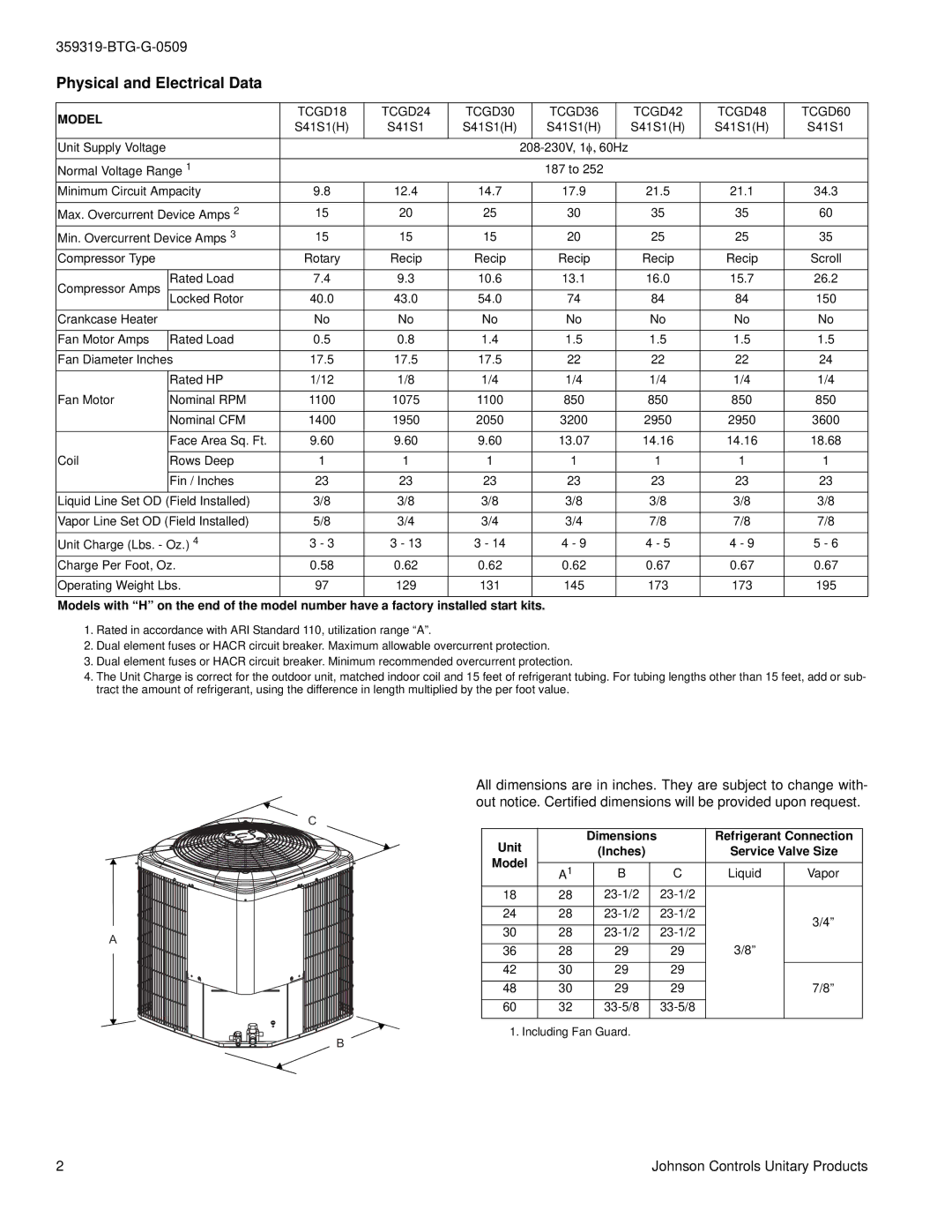 Johnson Controls TCGD18 THRU 60 Physical and Electrical Data, Model, TCGD18 TCGD24 TCGD30 TCGD36 TCGD42 TCGD48 TCGD60 