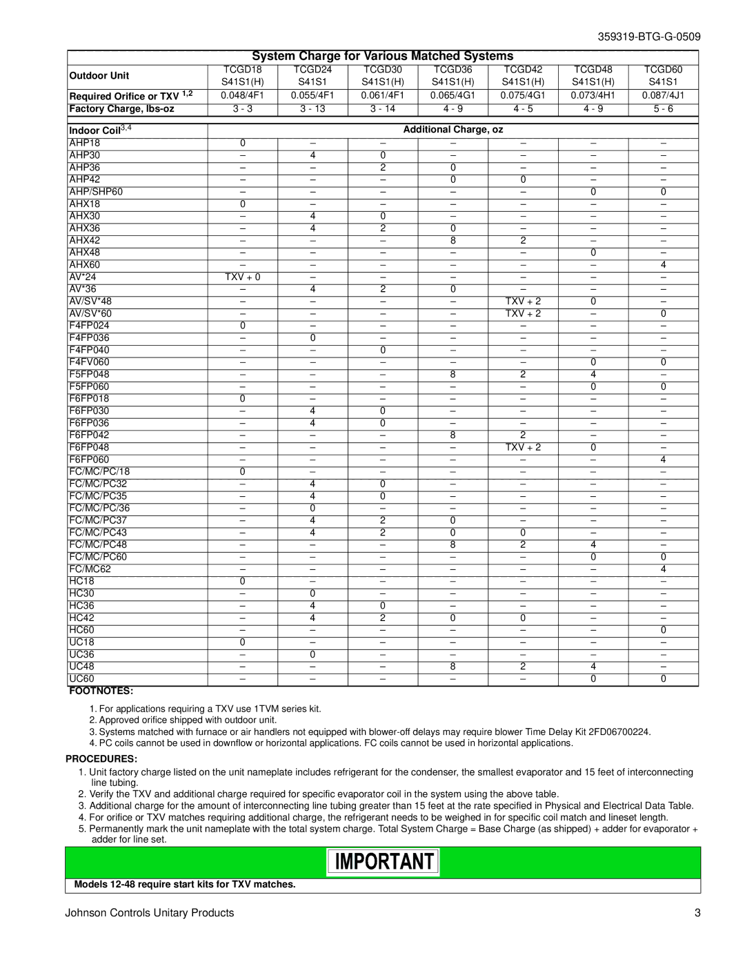 Johnson Controls TCGD18 THRU 60 warranty System Charge for Various Matched Systems, Footnotes, Procedures 